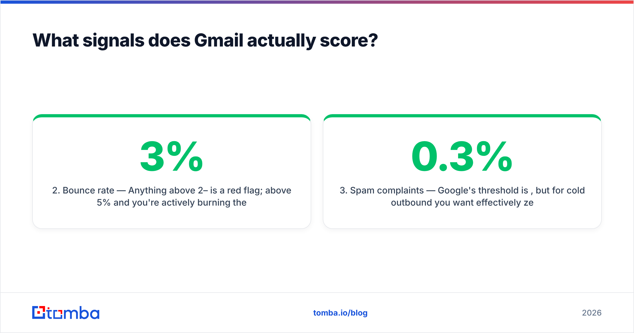 Diagram: What signals does Gmail actually score