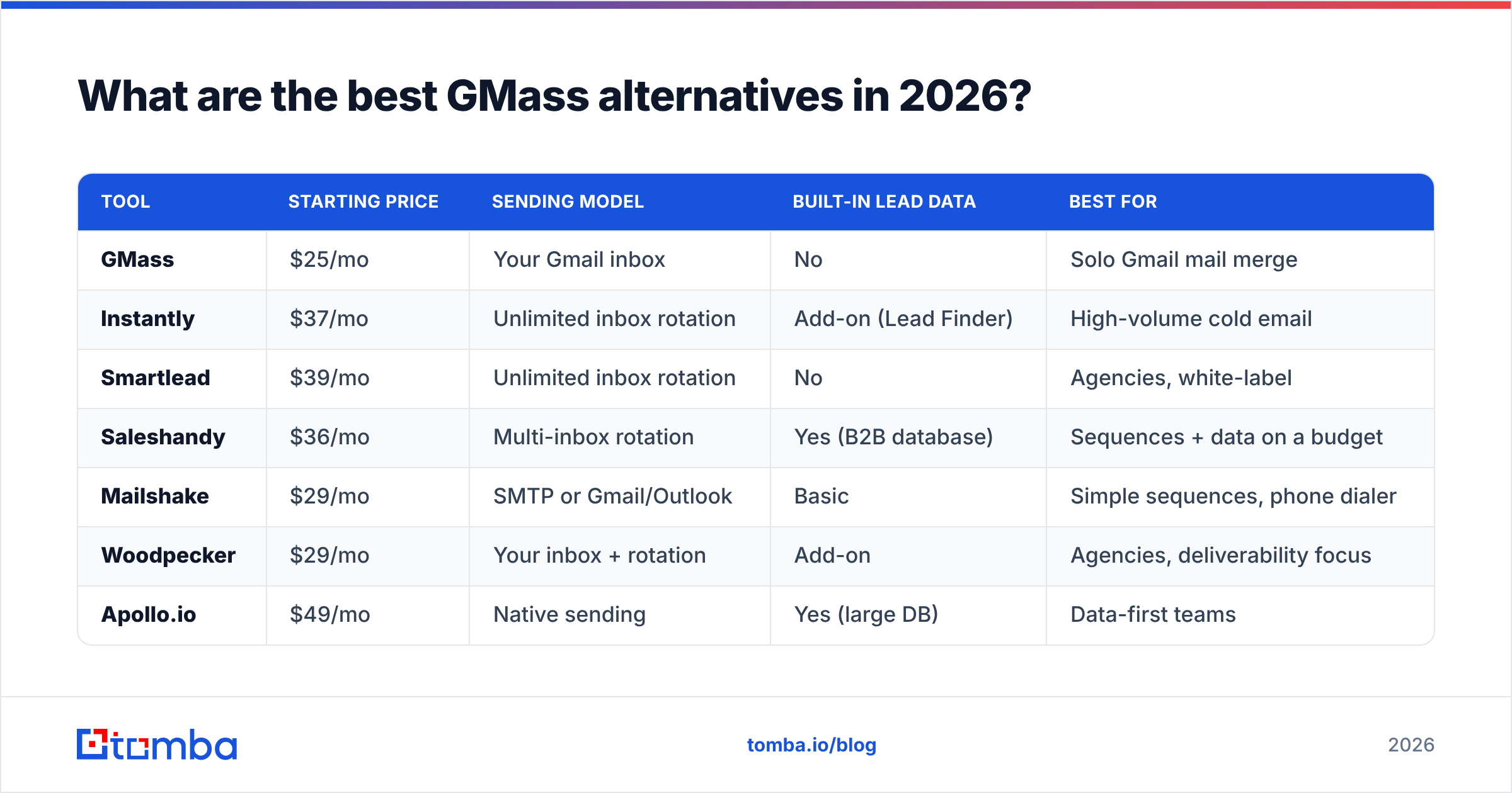 Diagram: What are the best GMass alternatives in 2026