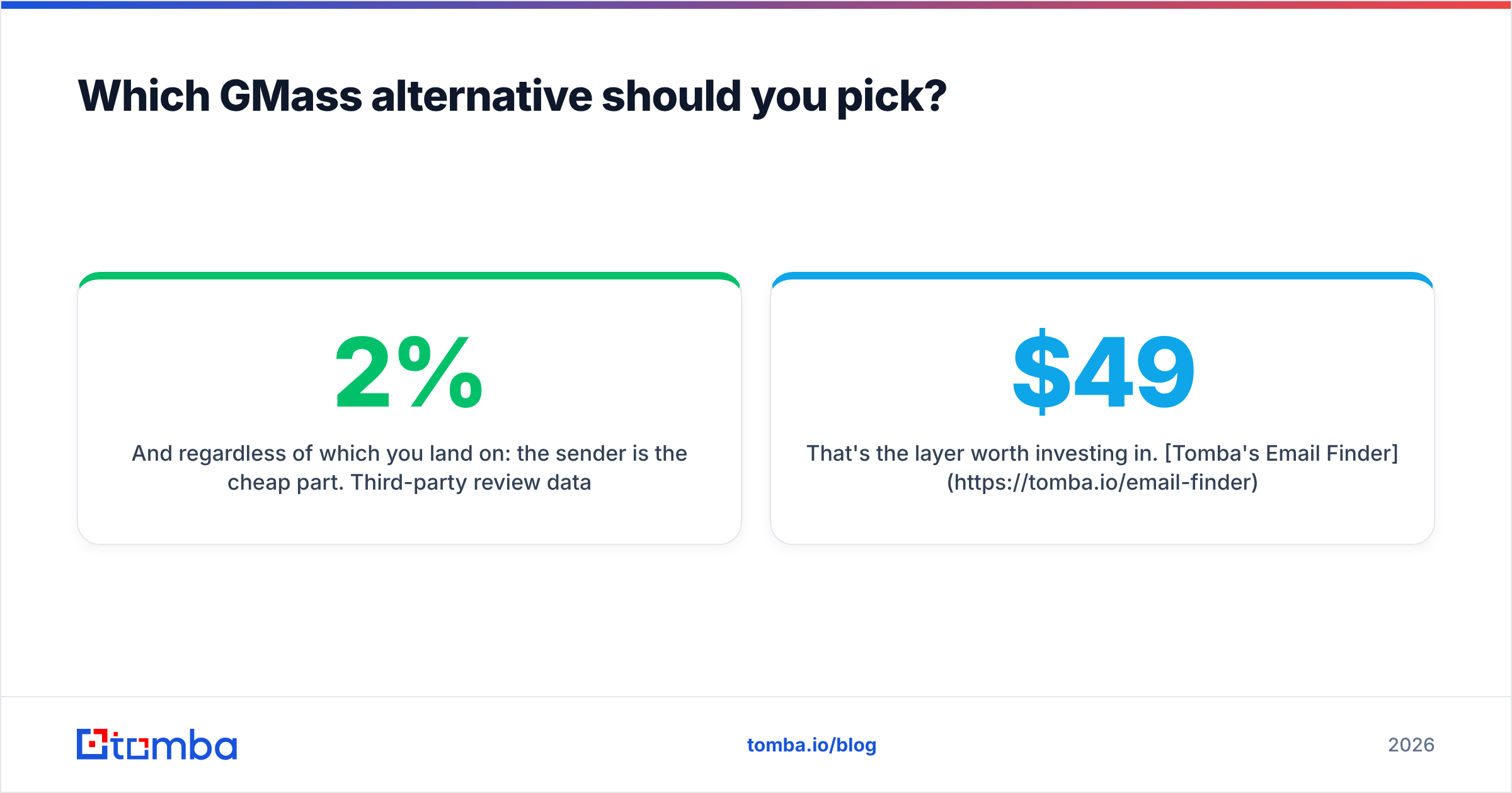 Diagram: Which GMass alternative should you pick
