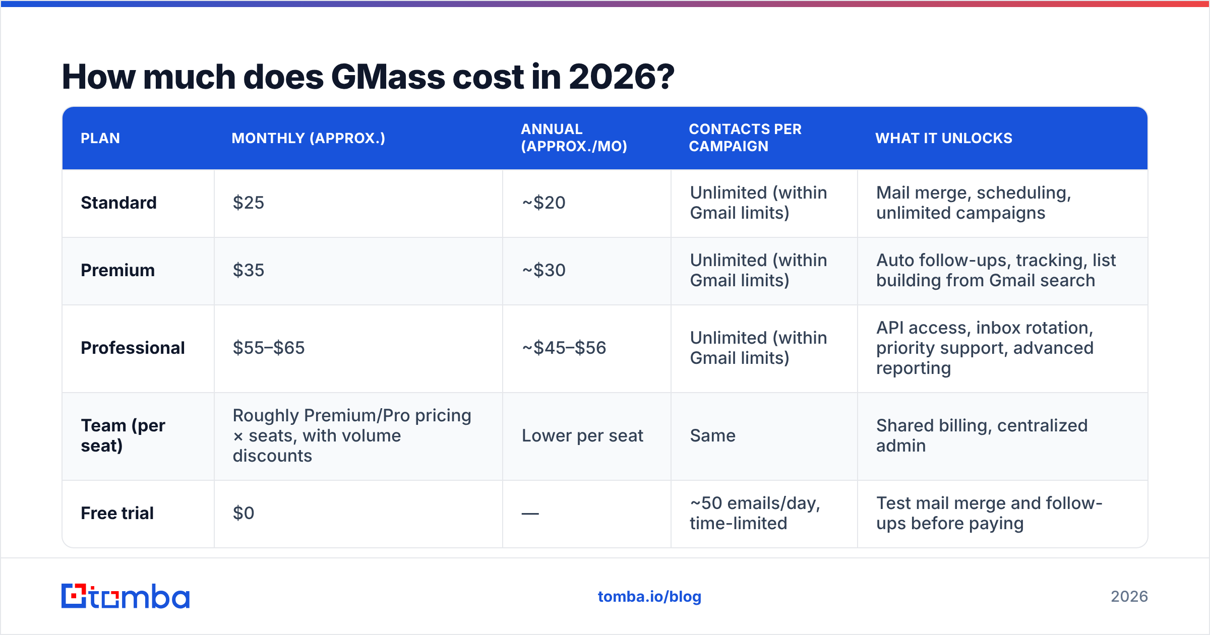 Diagram: How much does GMass cost in 2026