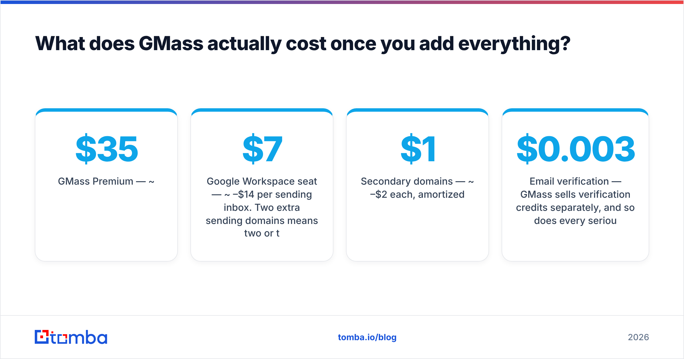 Diagram: What does GMass actually cost once you add everything