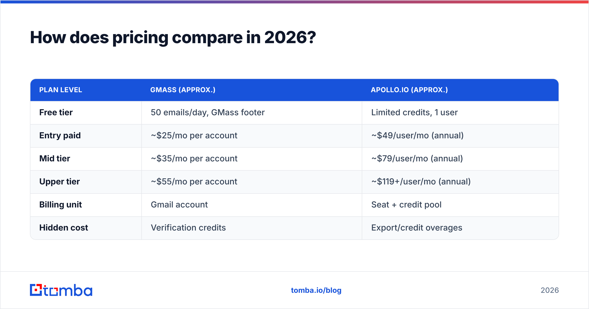 Diagram: How does pricing compare in 2026