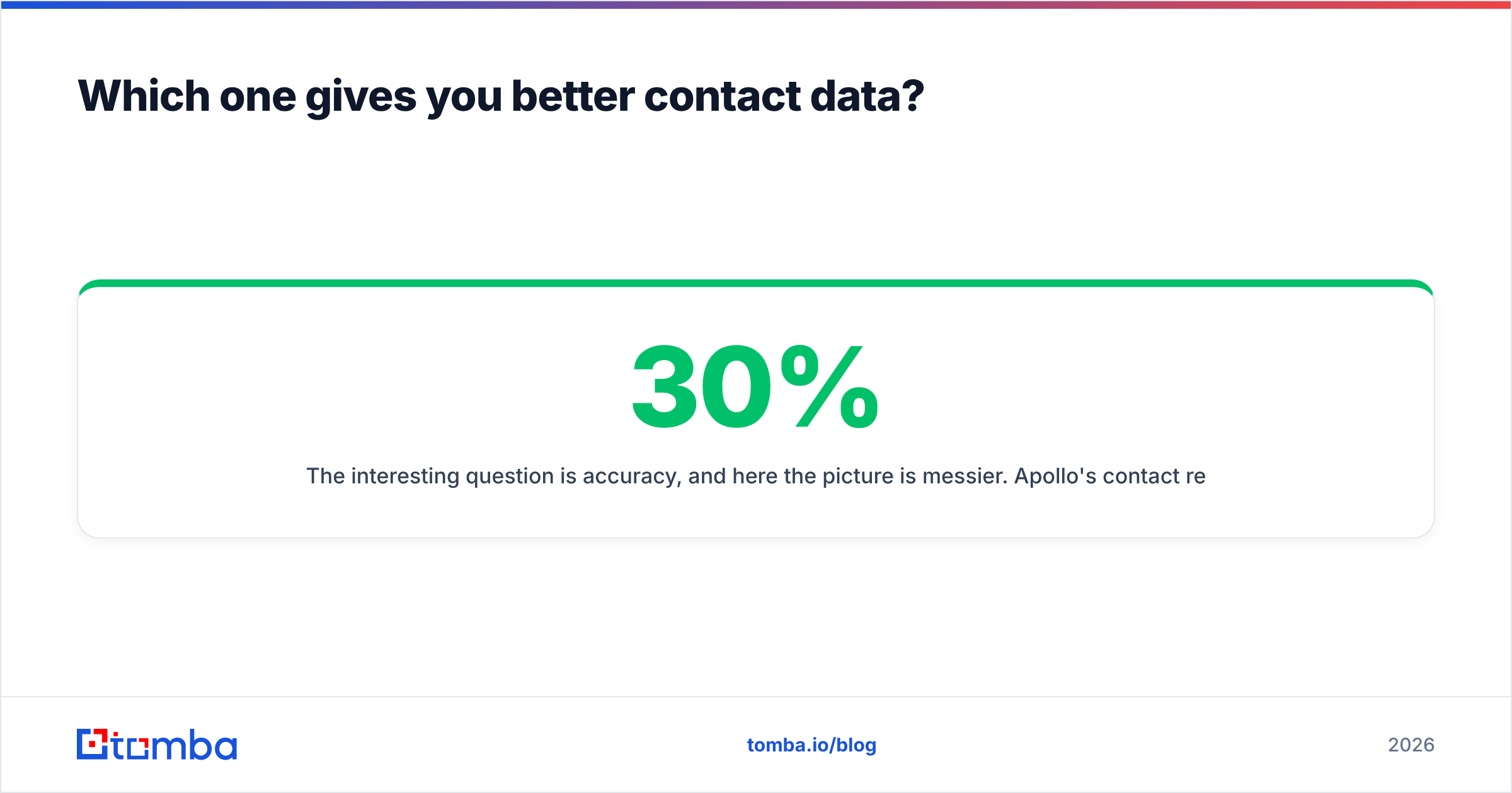 Diagram: Which one gives you better contact data