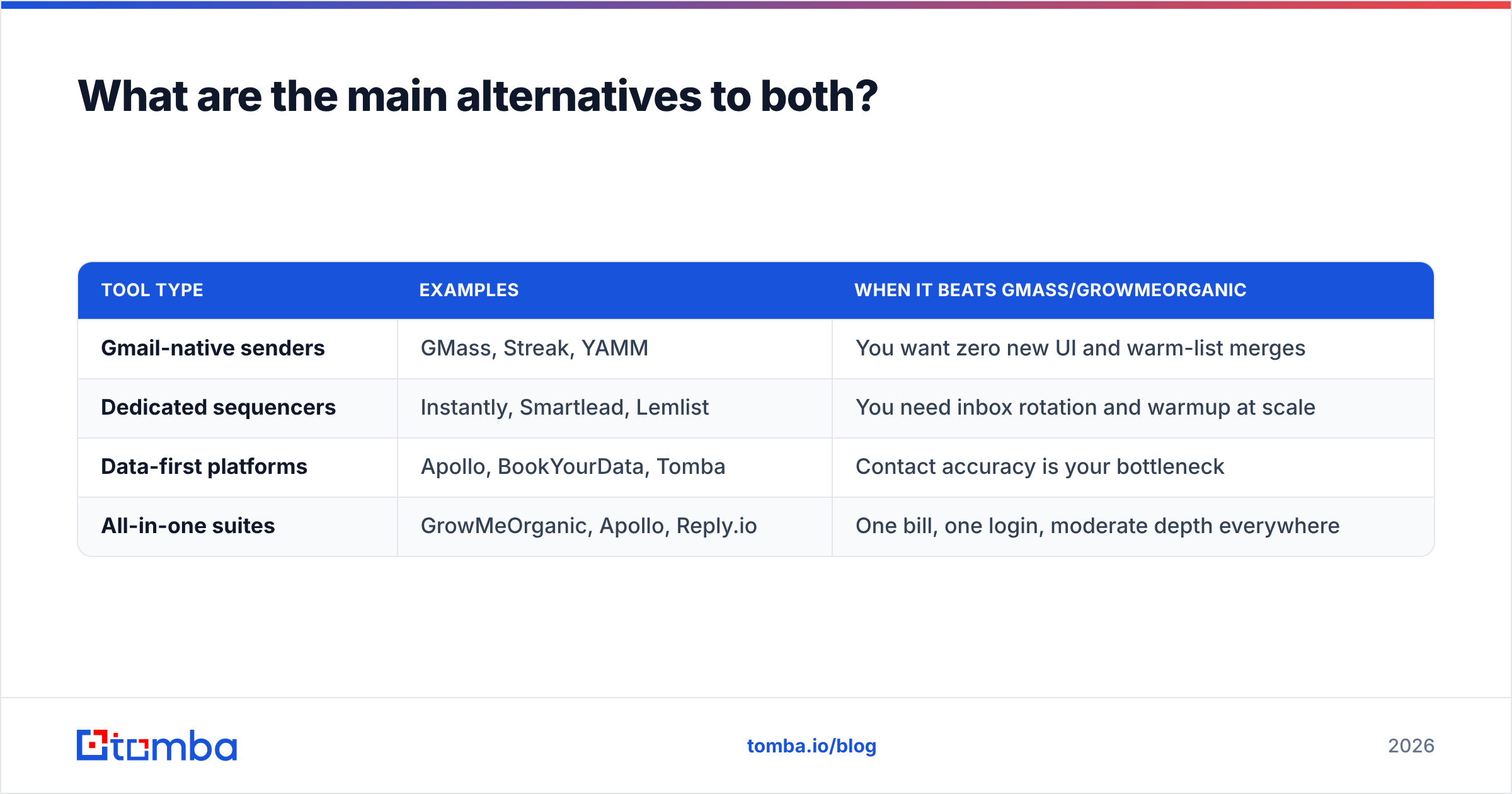 Diagram: What are the main alternatives to both