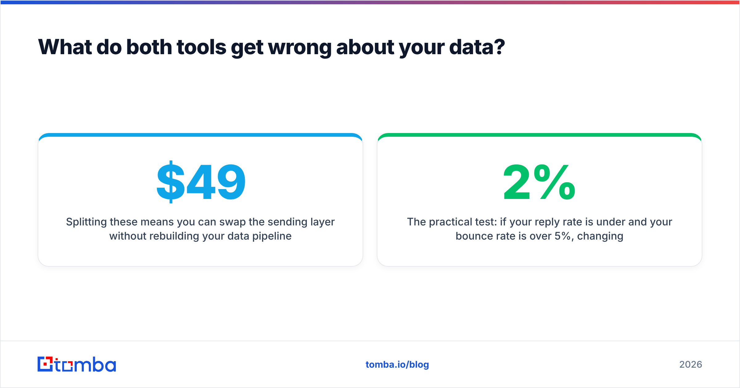Diagram: What do both tools get wrong about your data