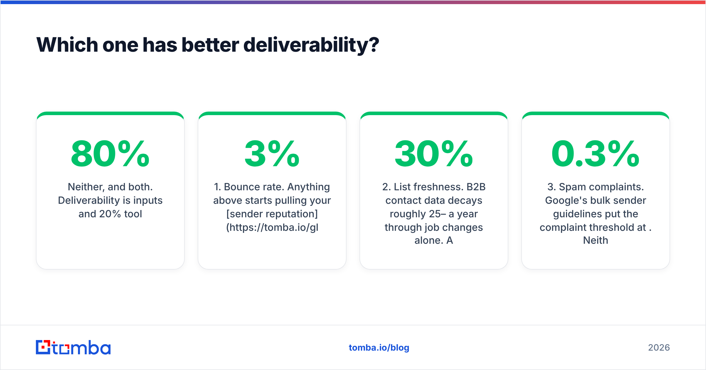Diagram: Which one has better deliverability