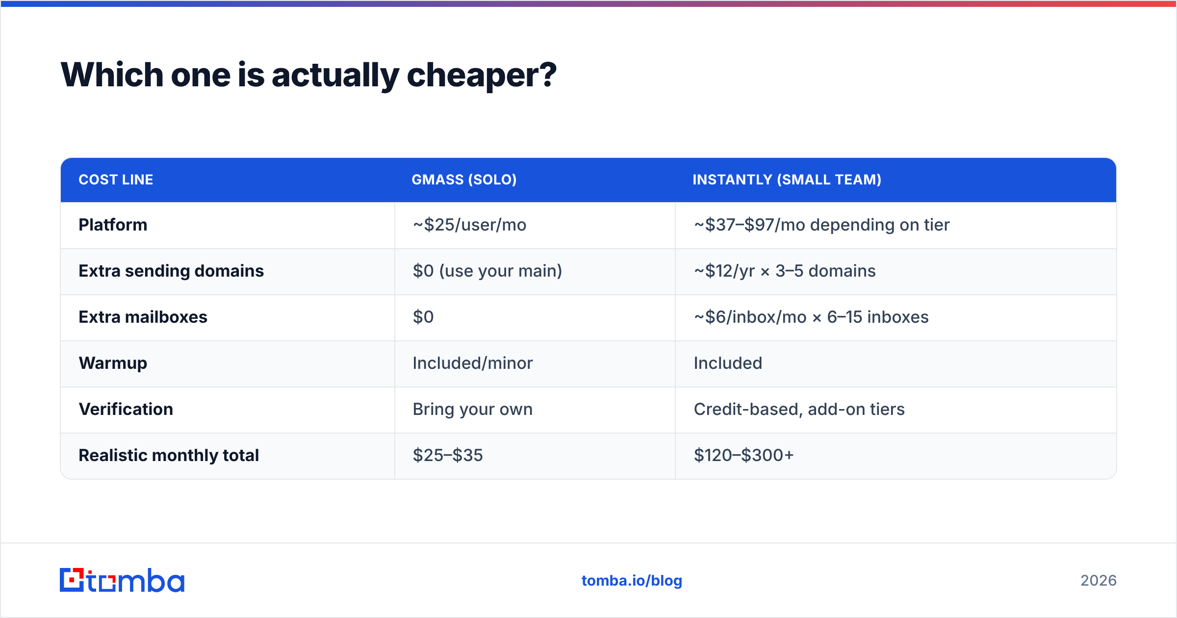 Diagram: Which one is actually cheaper