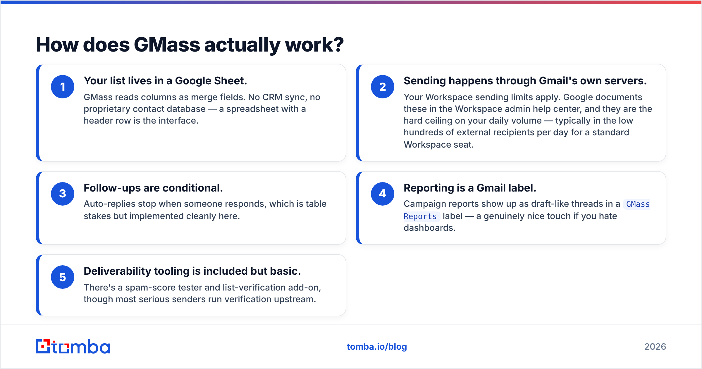 Diagram: How does GMass actually work