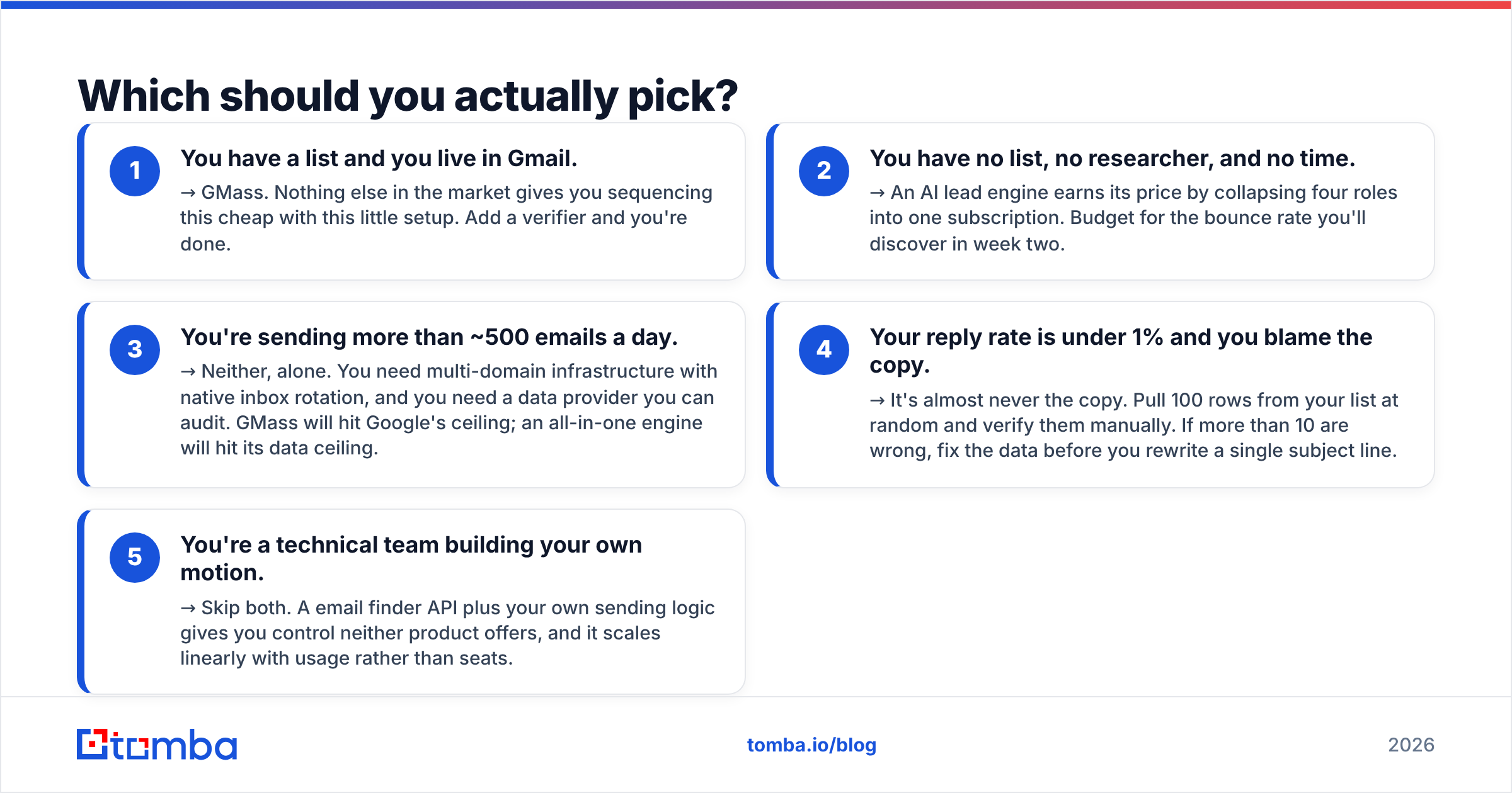 Diagram: Which should you actually pick