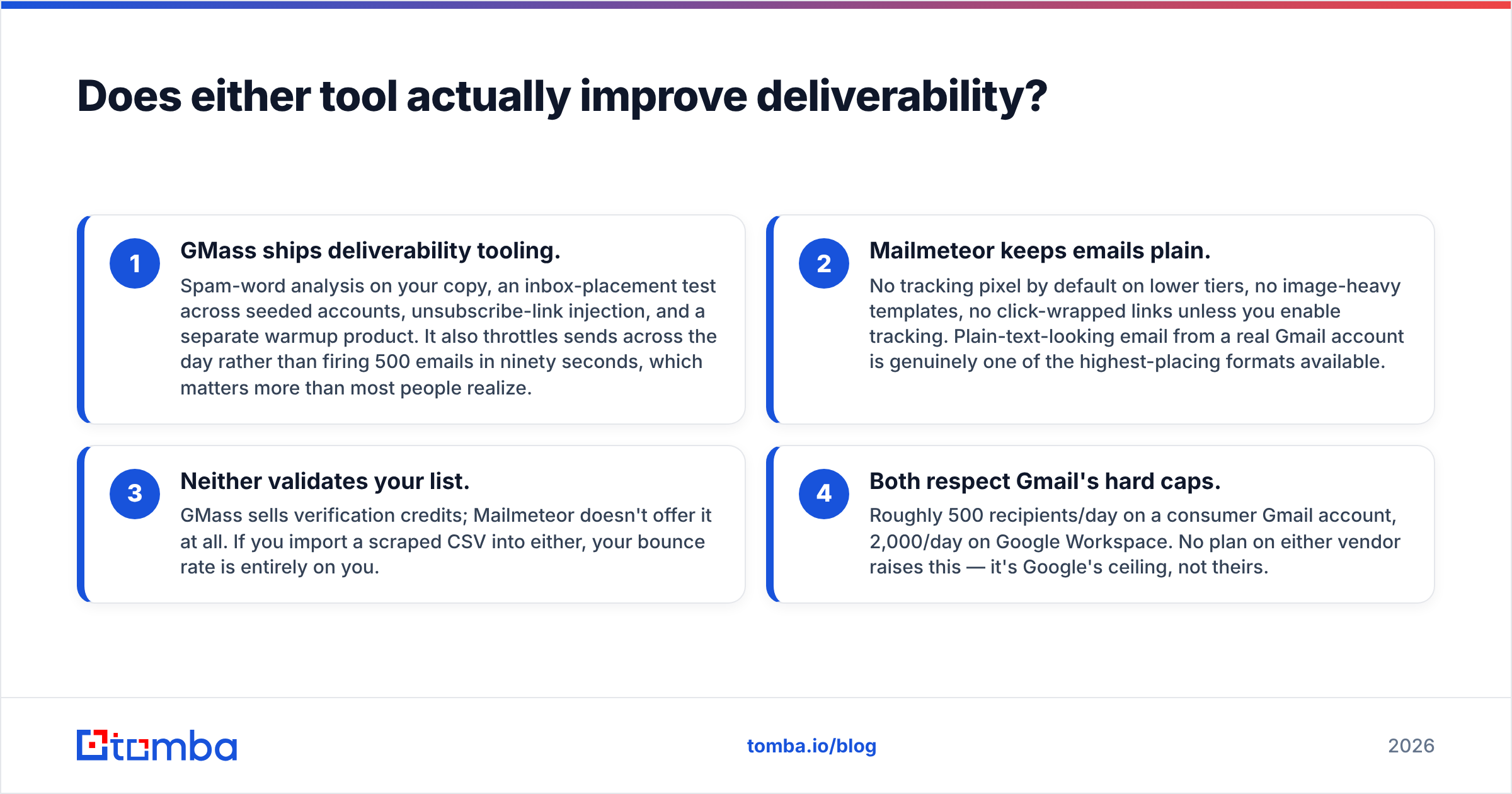 Diagram: Does either tool actually improve deliverability