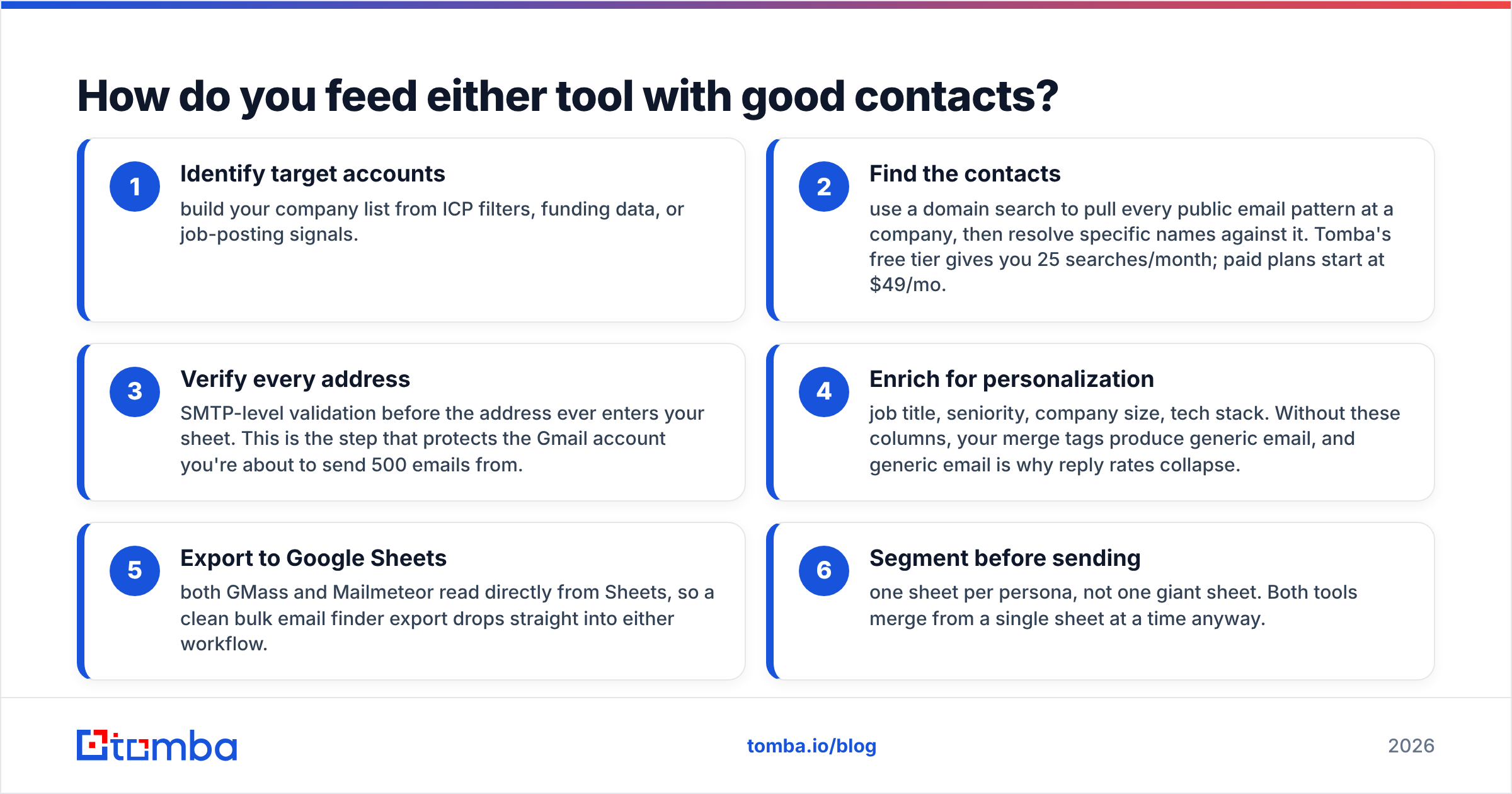 Diagram: How do you feed either tool with good contacts