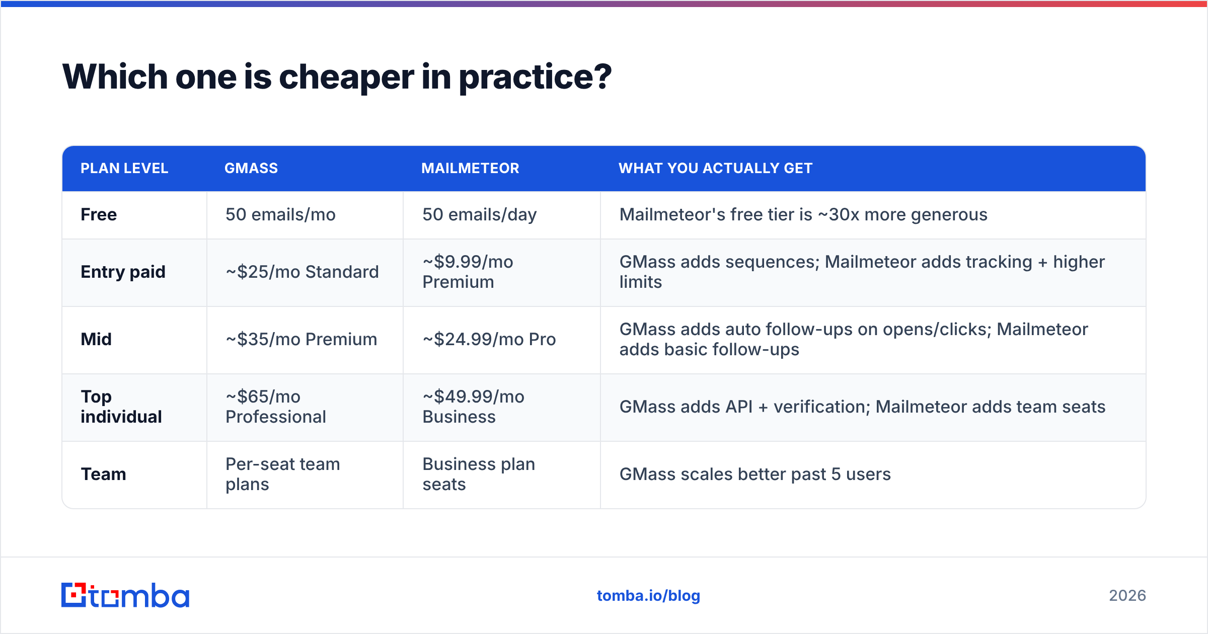 Diagram: Which one is cheaper in practice