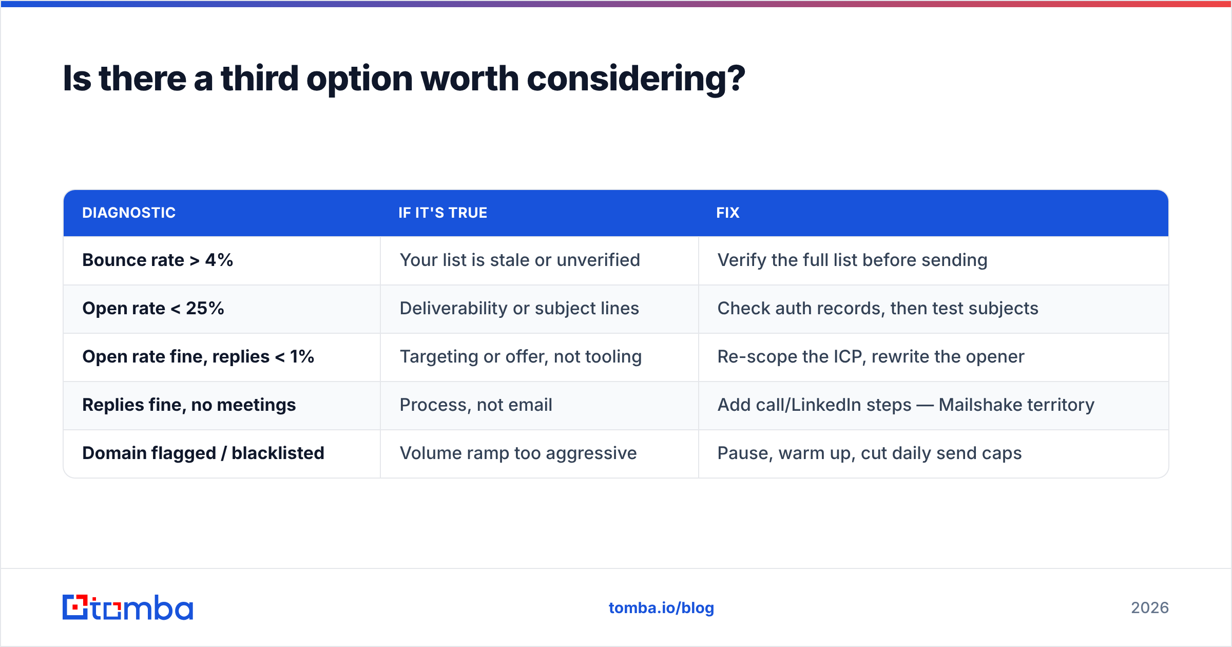 Diagram: Is there a third option worth considering