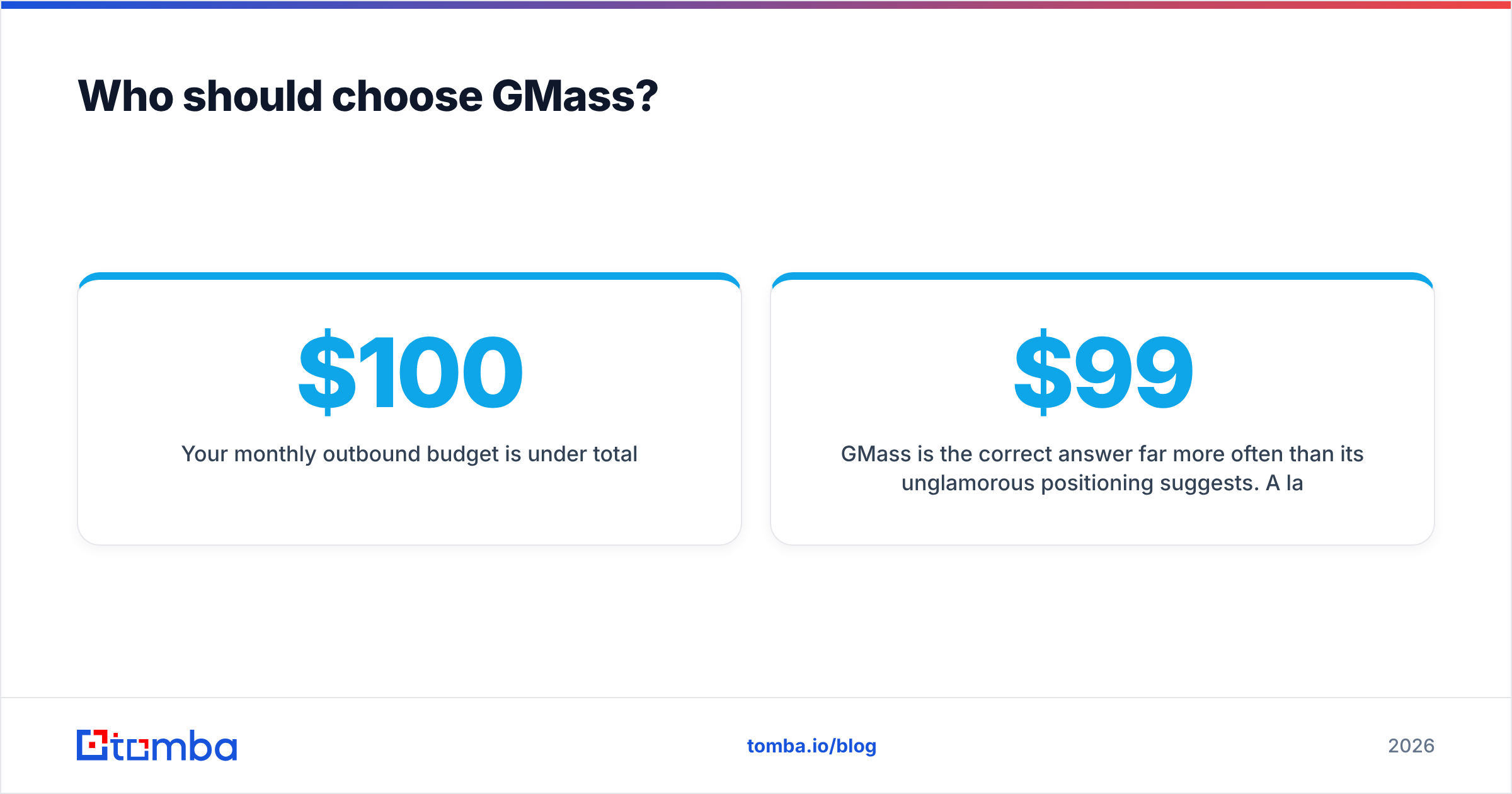 Diagram: Who should choose GMass