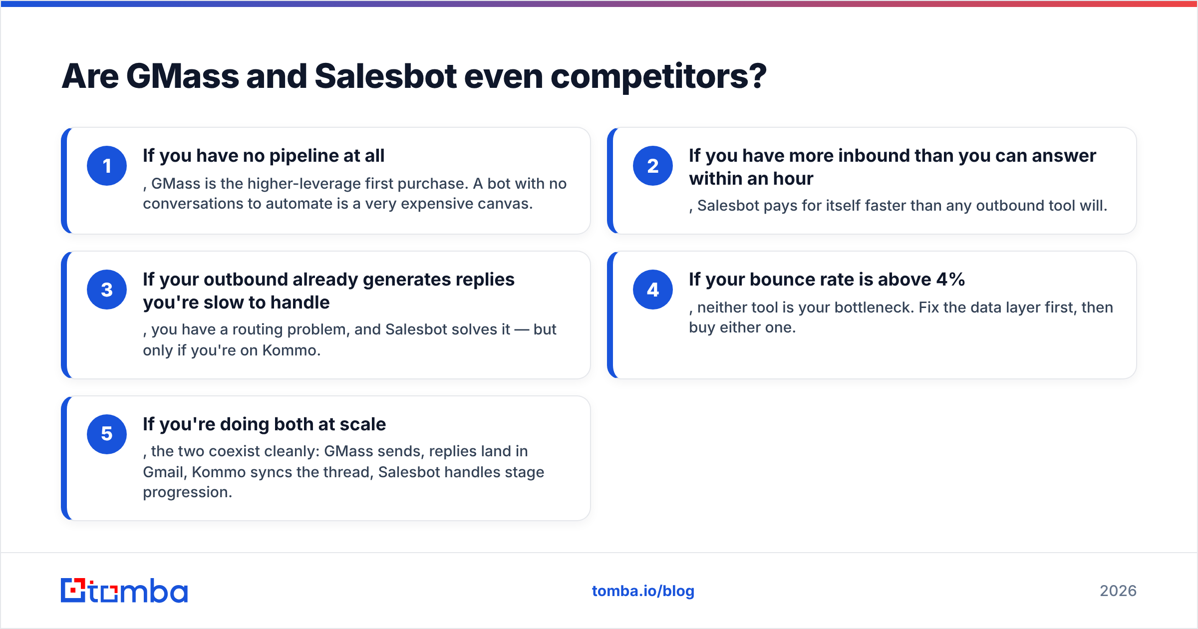 Diagram: Are GMass and Salesbot even competitors