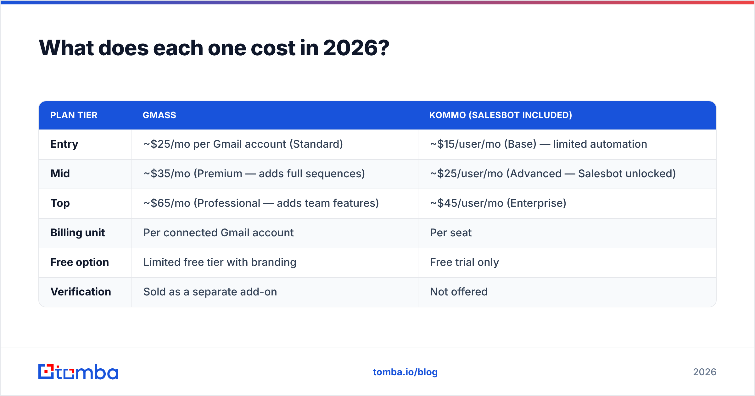 Diagram: What does each one cost in 2026