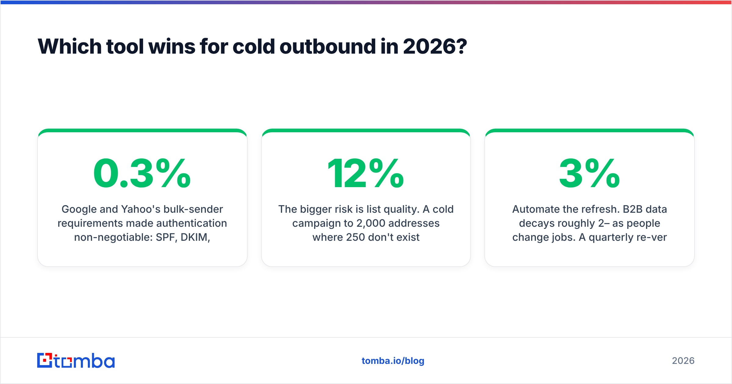 Diagram: Which tool wins for cold outbound in 2026