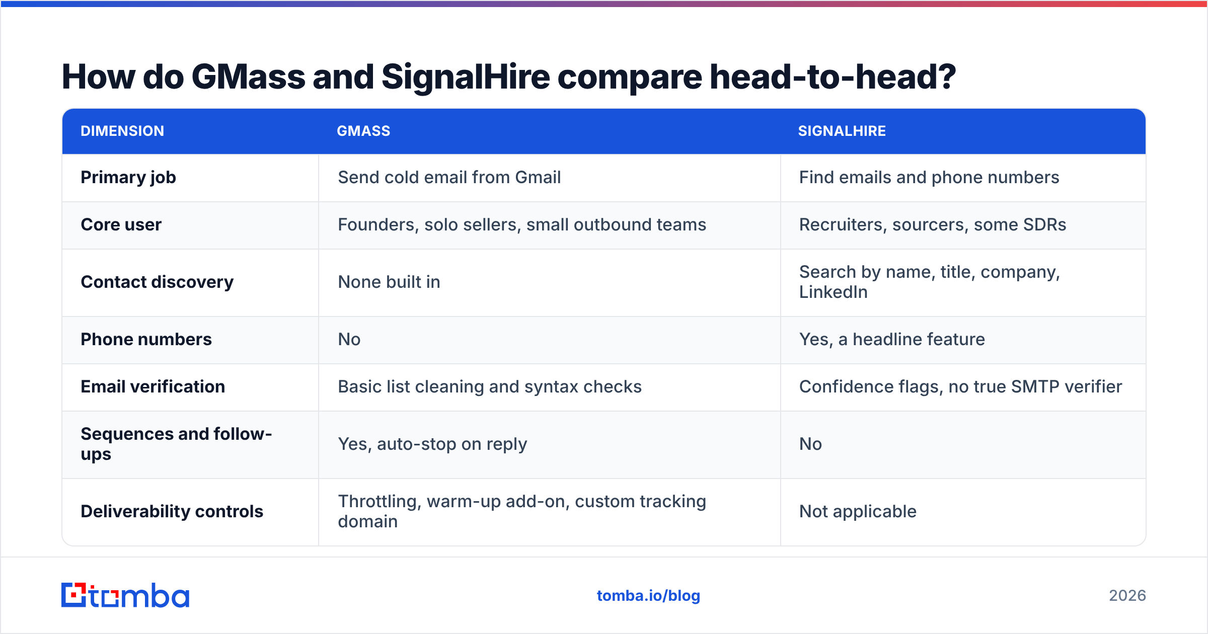 Diagram: How do GMass and SignalHire compare head-to-head