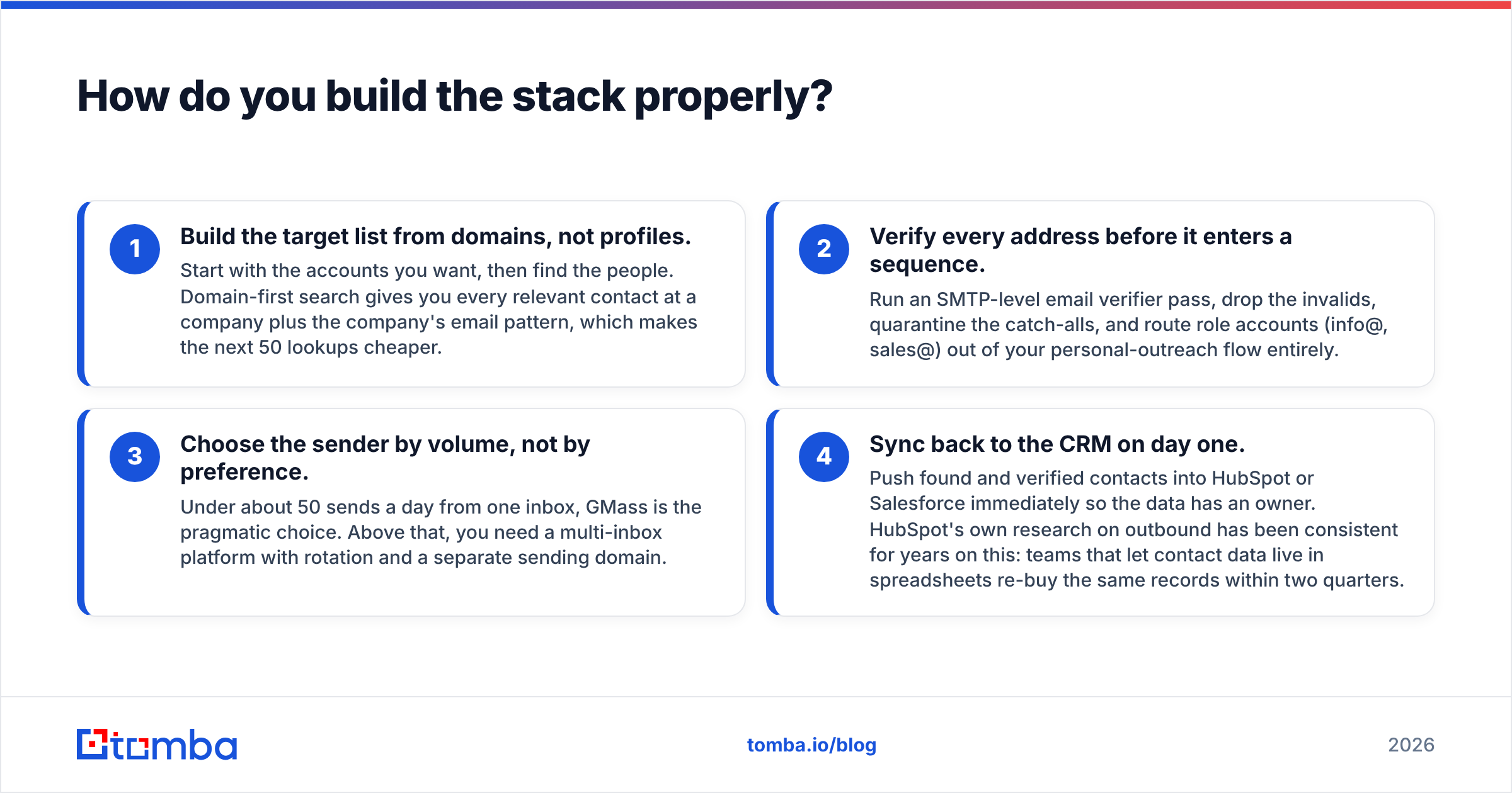 Diagram: How do you build the stack properly