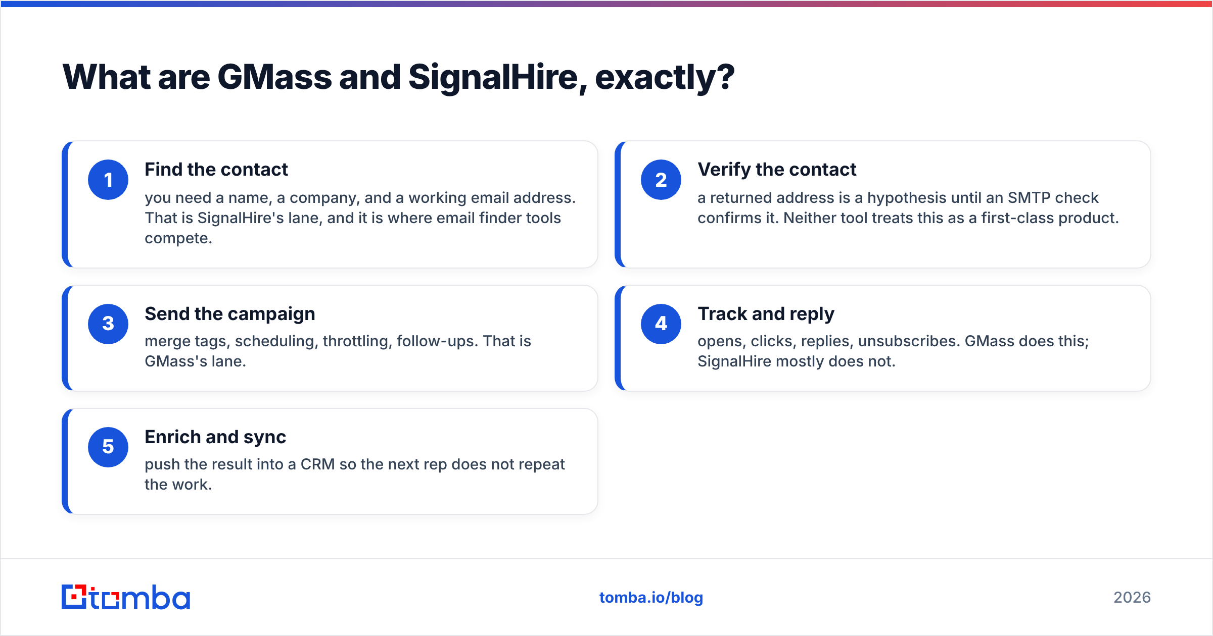 Diagram: What are GMass and SignalHire, exactly