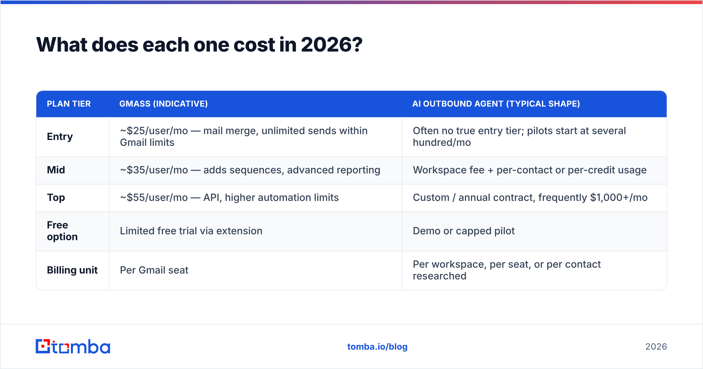 Diagram: What does each one cost in 2026