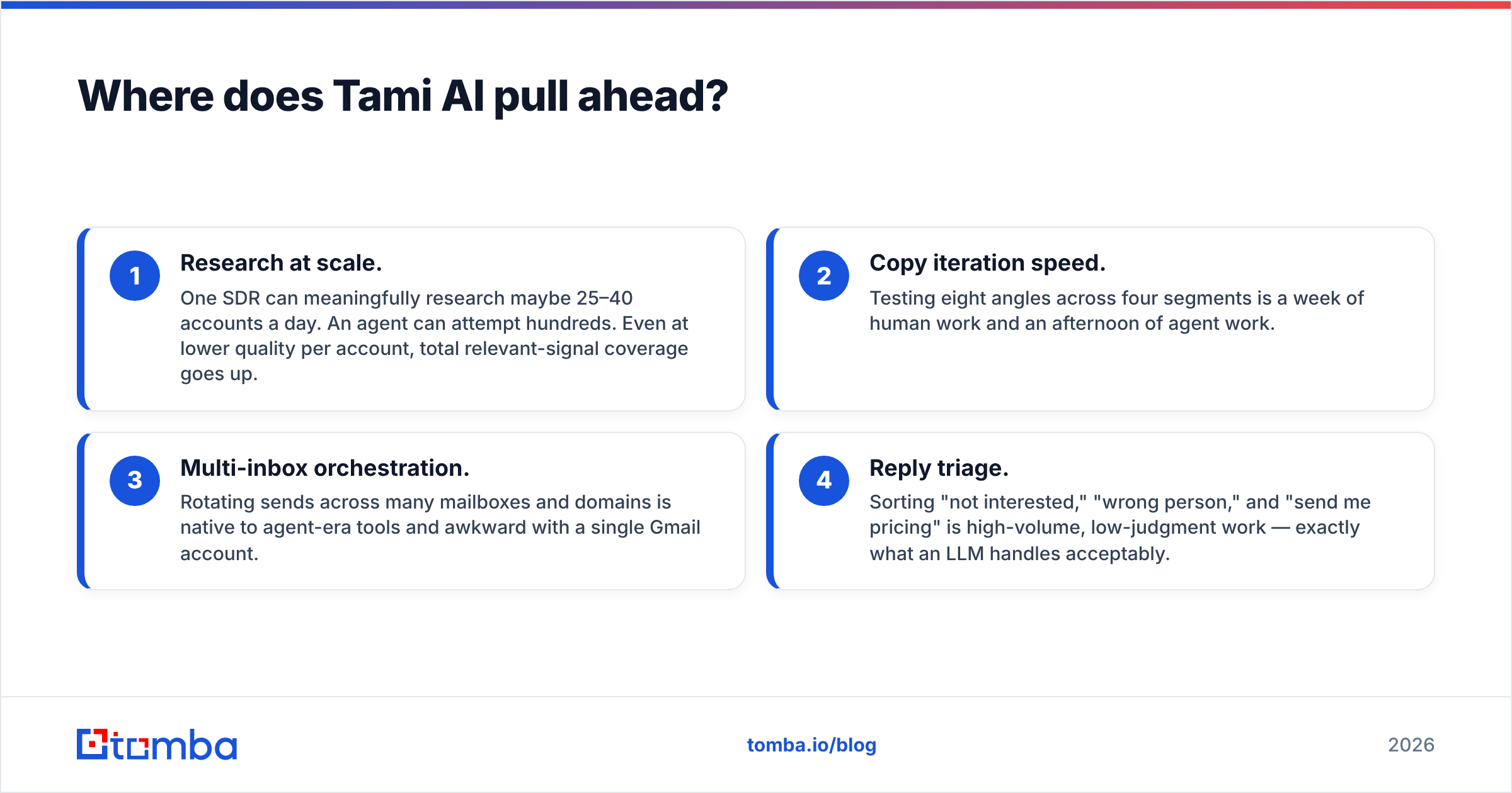 Diagram: Where does Tami AI pull ahead