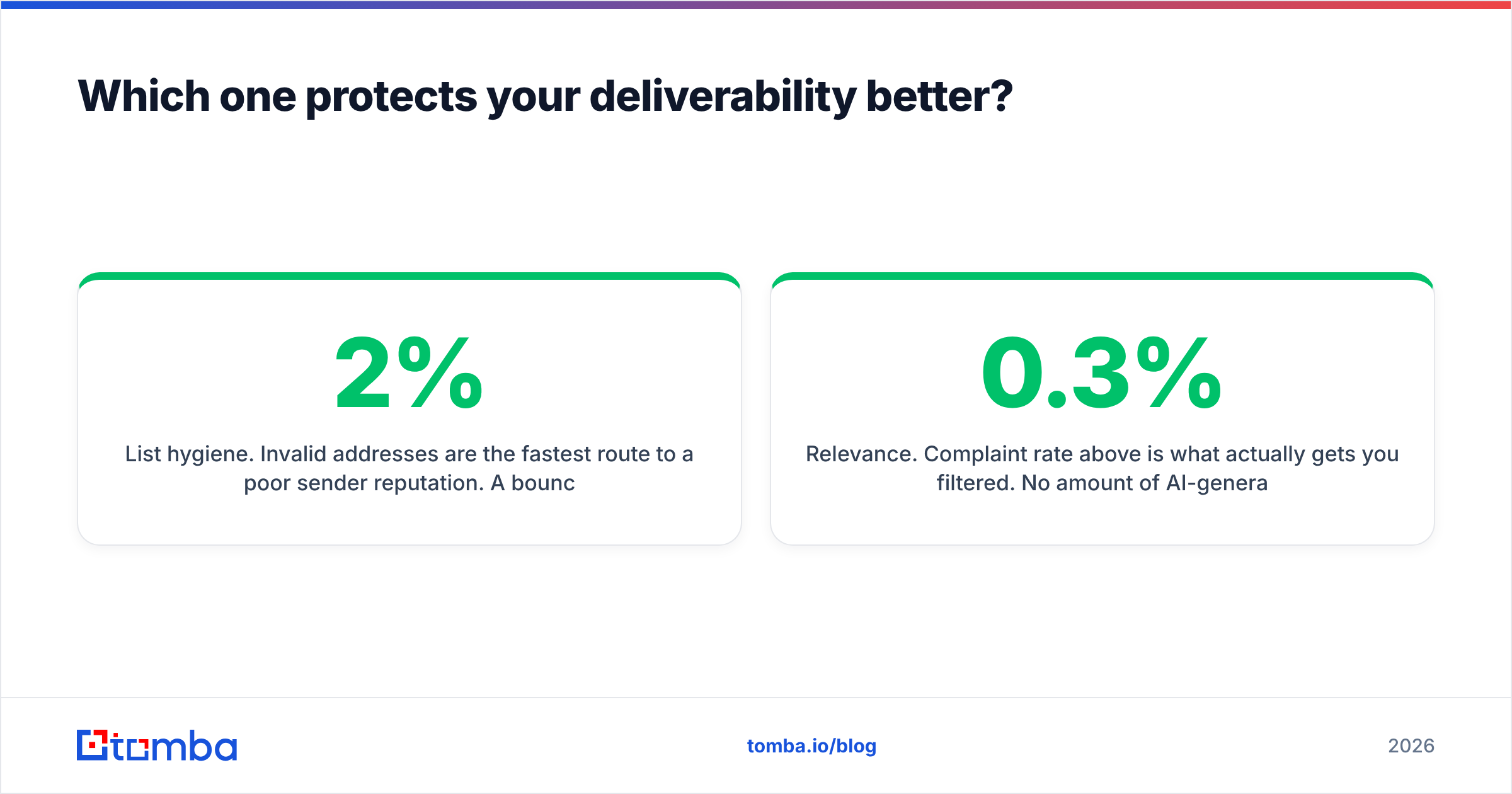Diagram: Which one protects your deliverability better