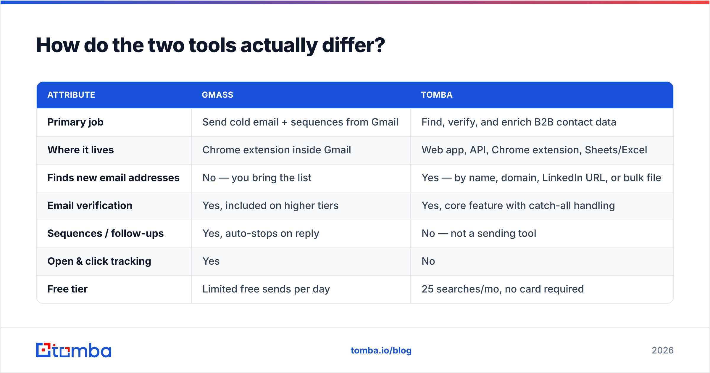 Diagram: How do the two tools actually differ
