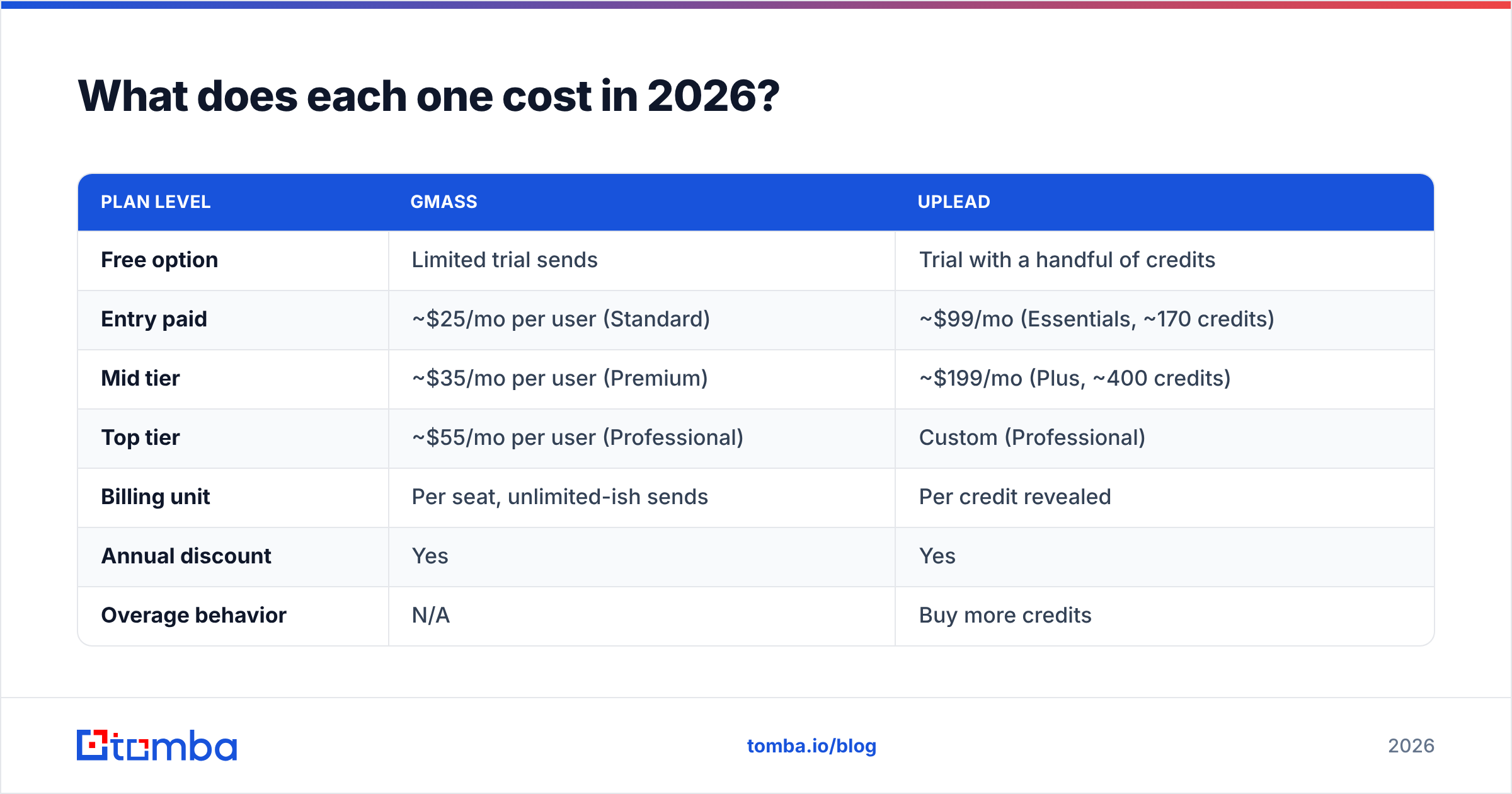 Diagram: What does each one cost in 2026