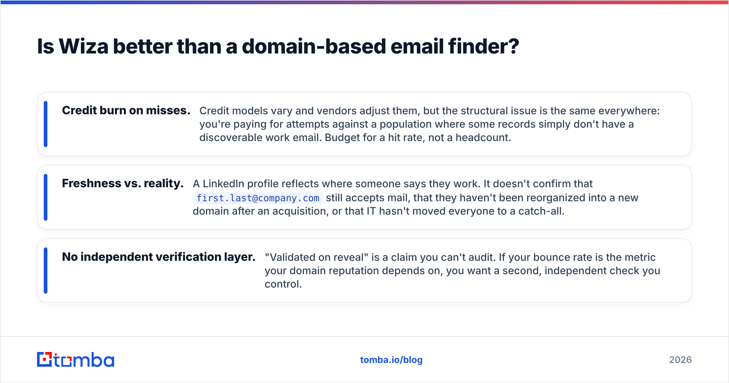 Diagram: Is Wiza better than a domain-based email finder