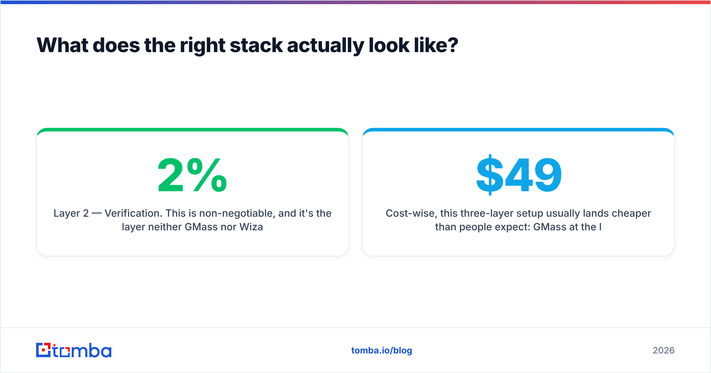 Diagram: What does the right stack actually look like