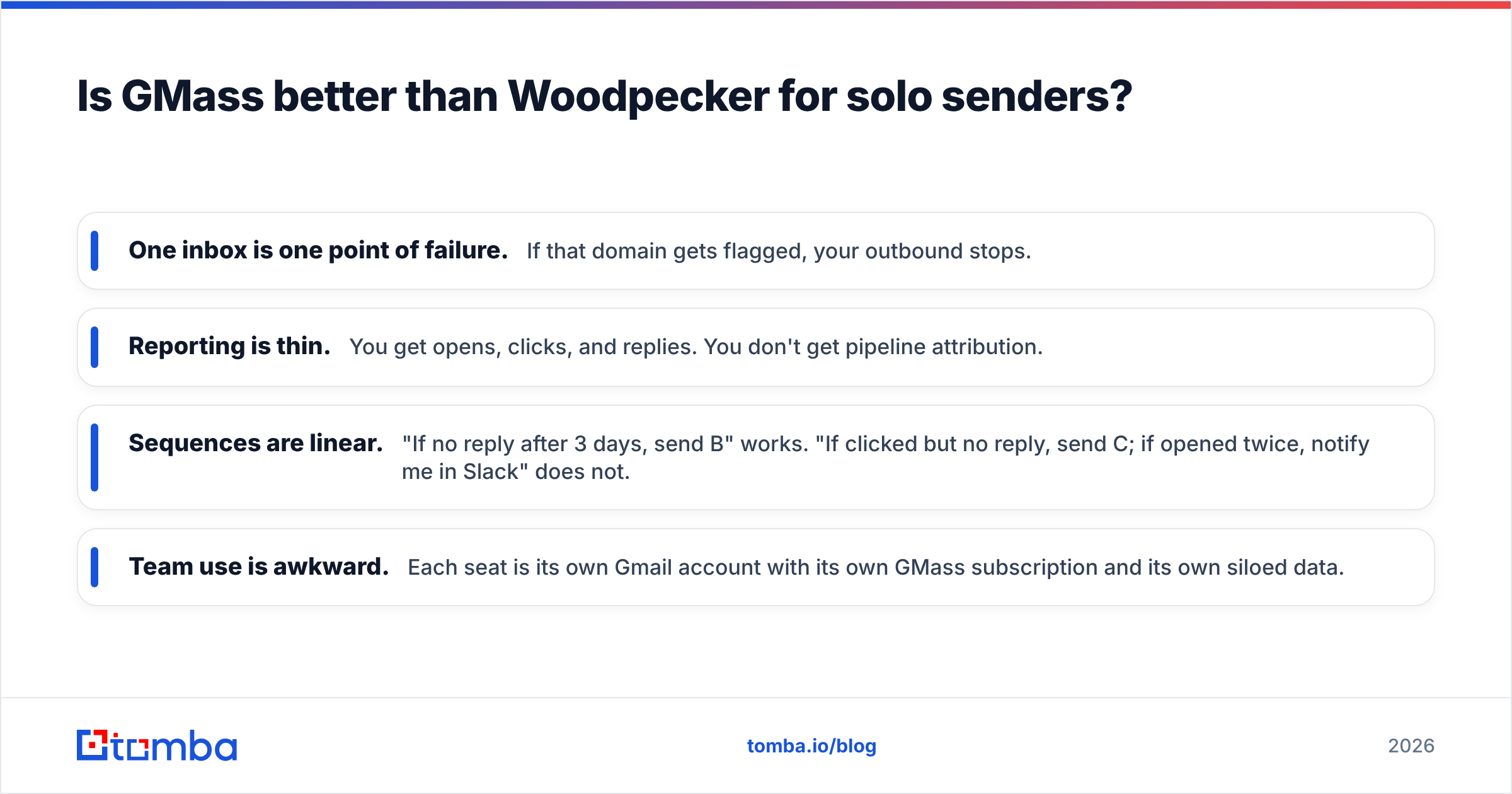 Diagram: Is GMass better than Woodpecker for solo senders