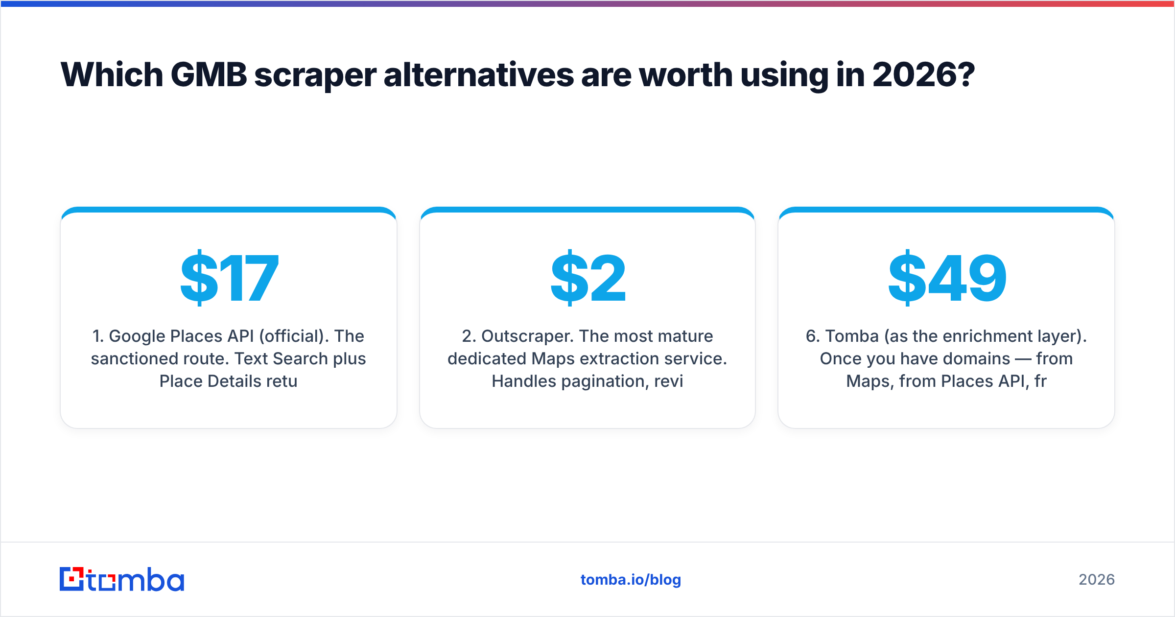 Diagram: Which GMB scraper alternatives are worth using in 2026