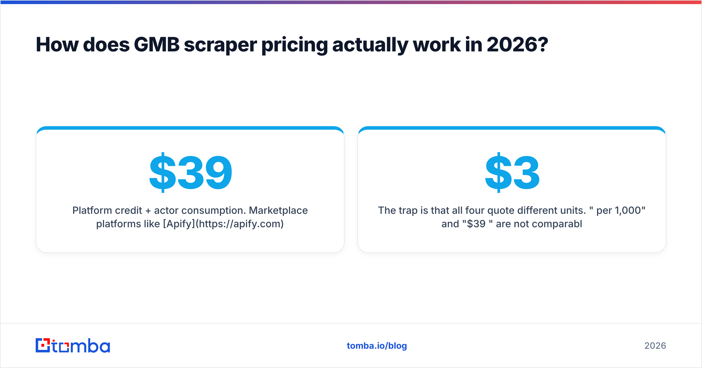 Diagram: How does GMB scraper pricing actually work in 2026