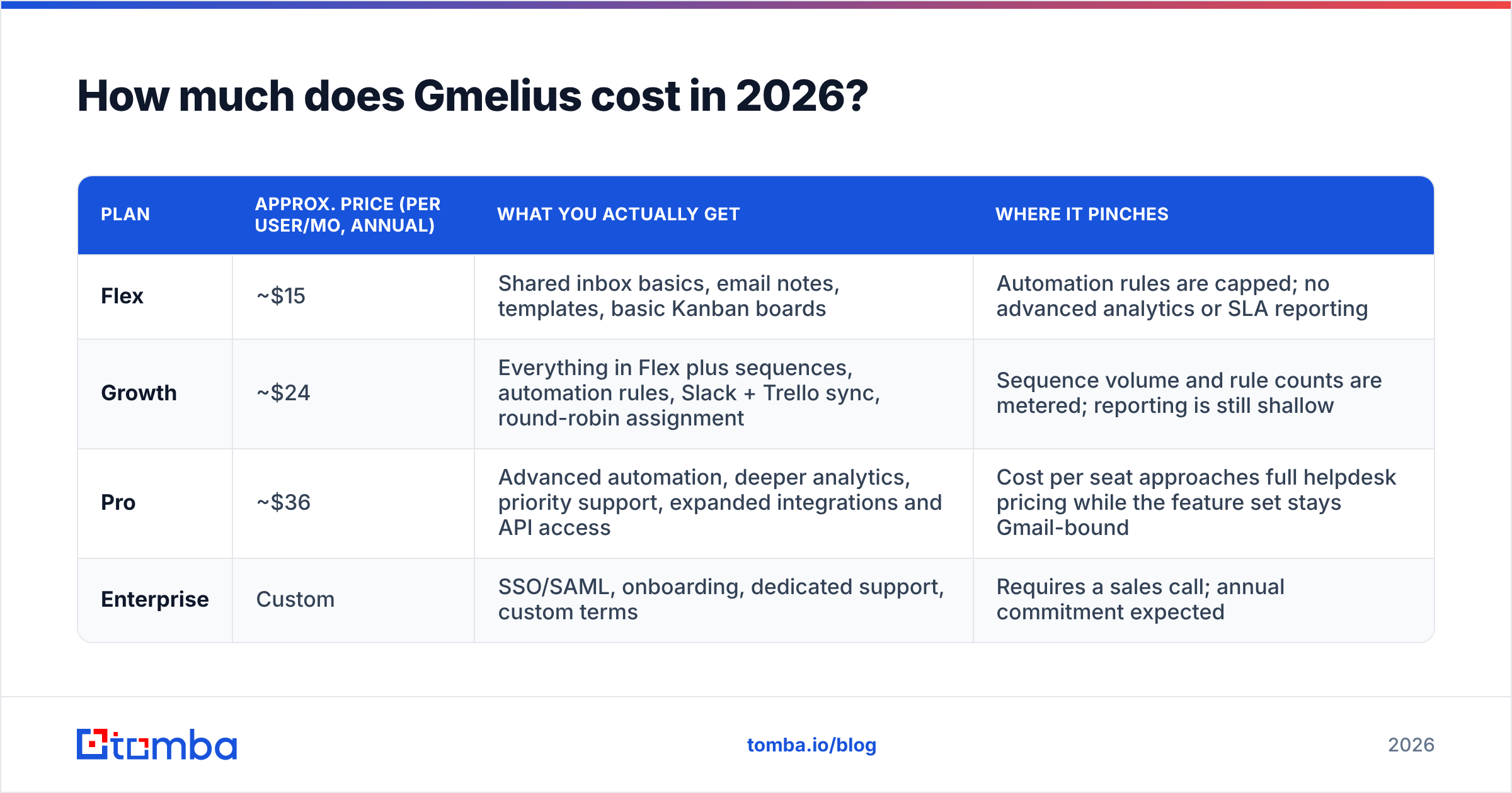Diagram: How much does Gmelius cost in 2026