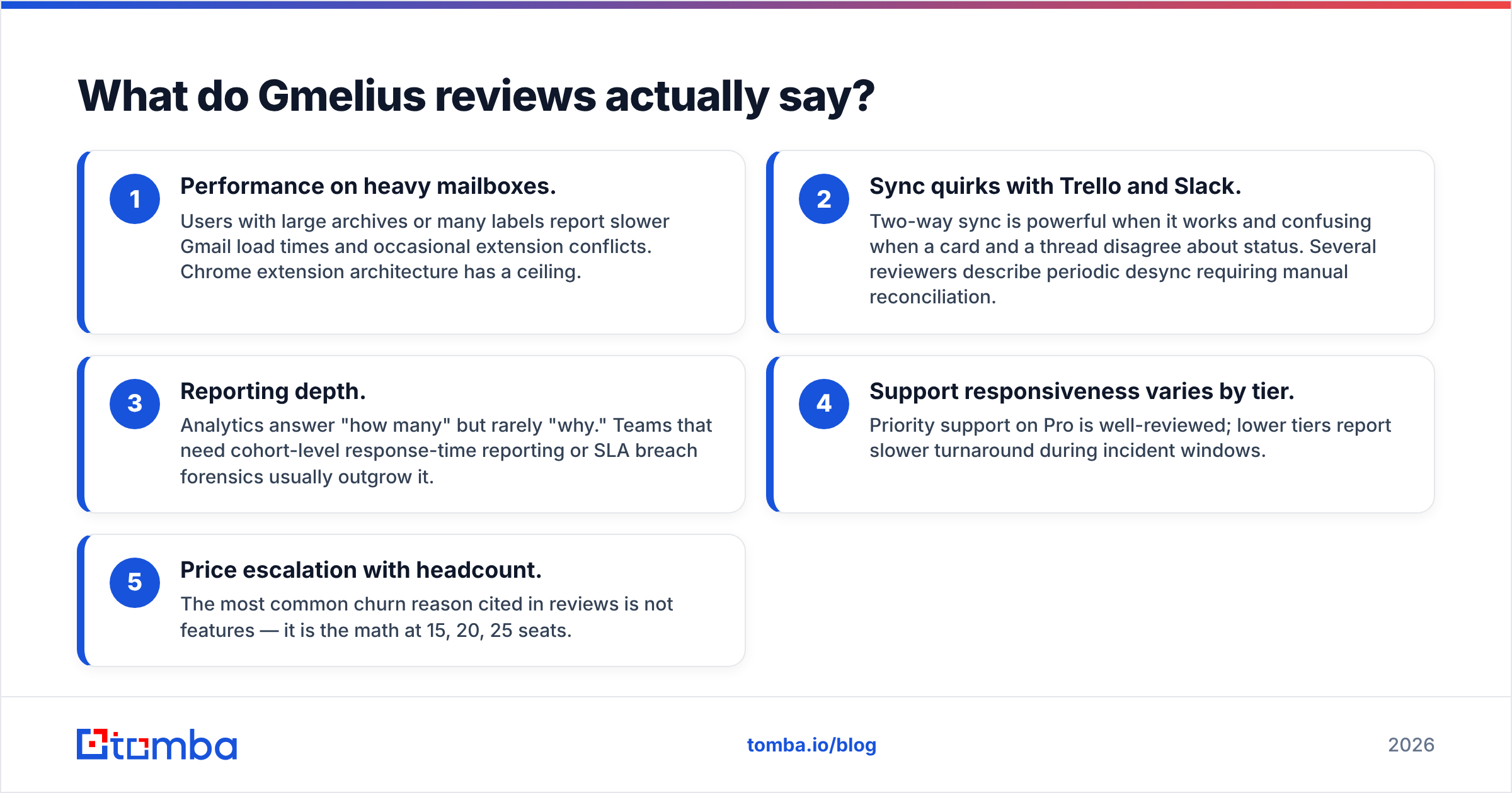 Diagram: What do Gmelius reviews actually say