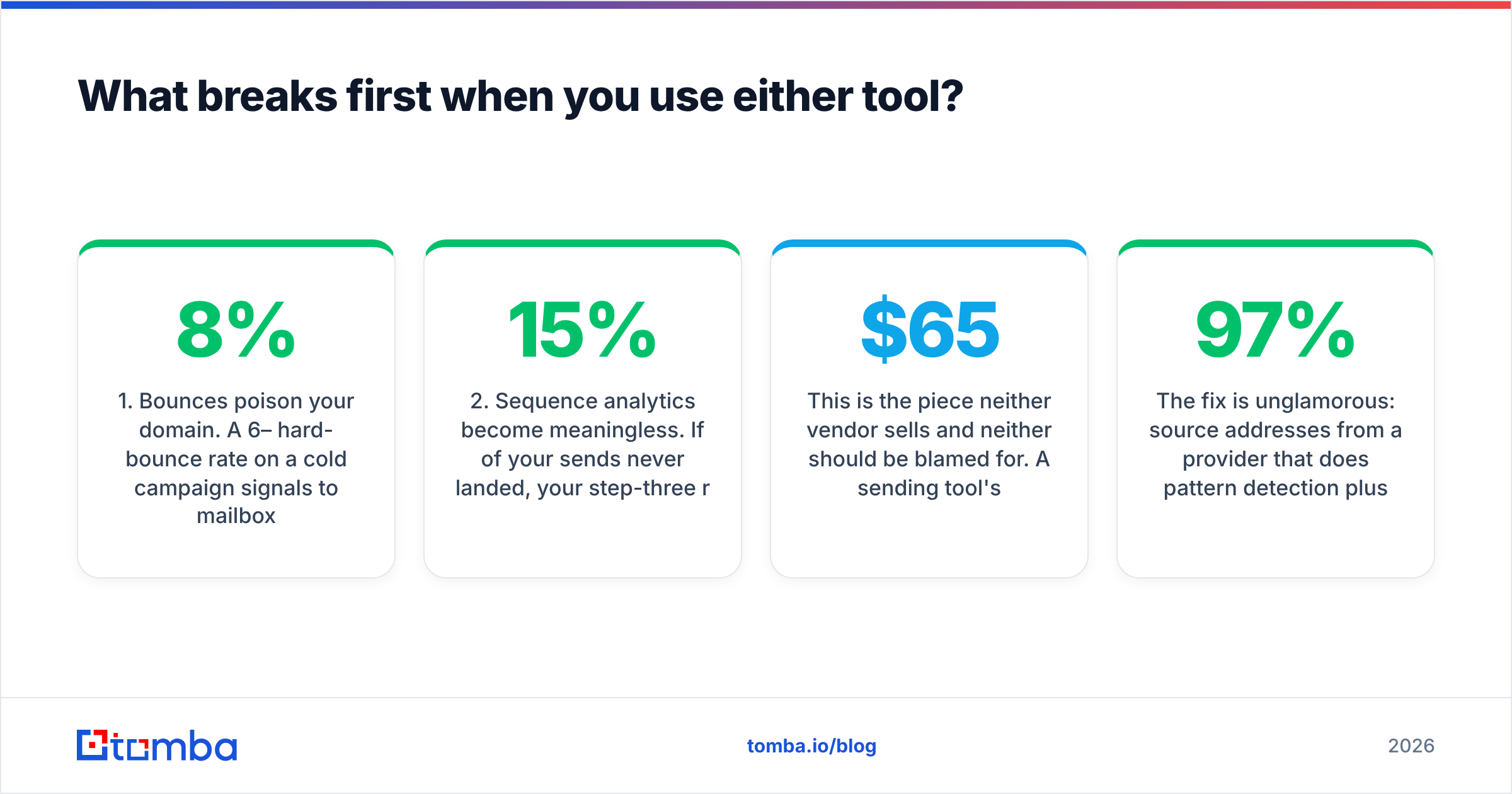 Diagram: What breaks first when you use either tool