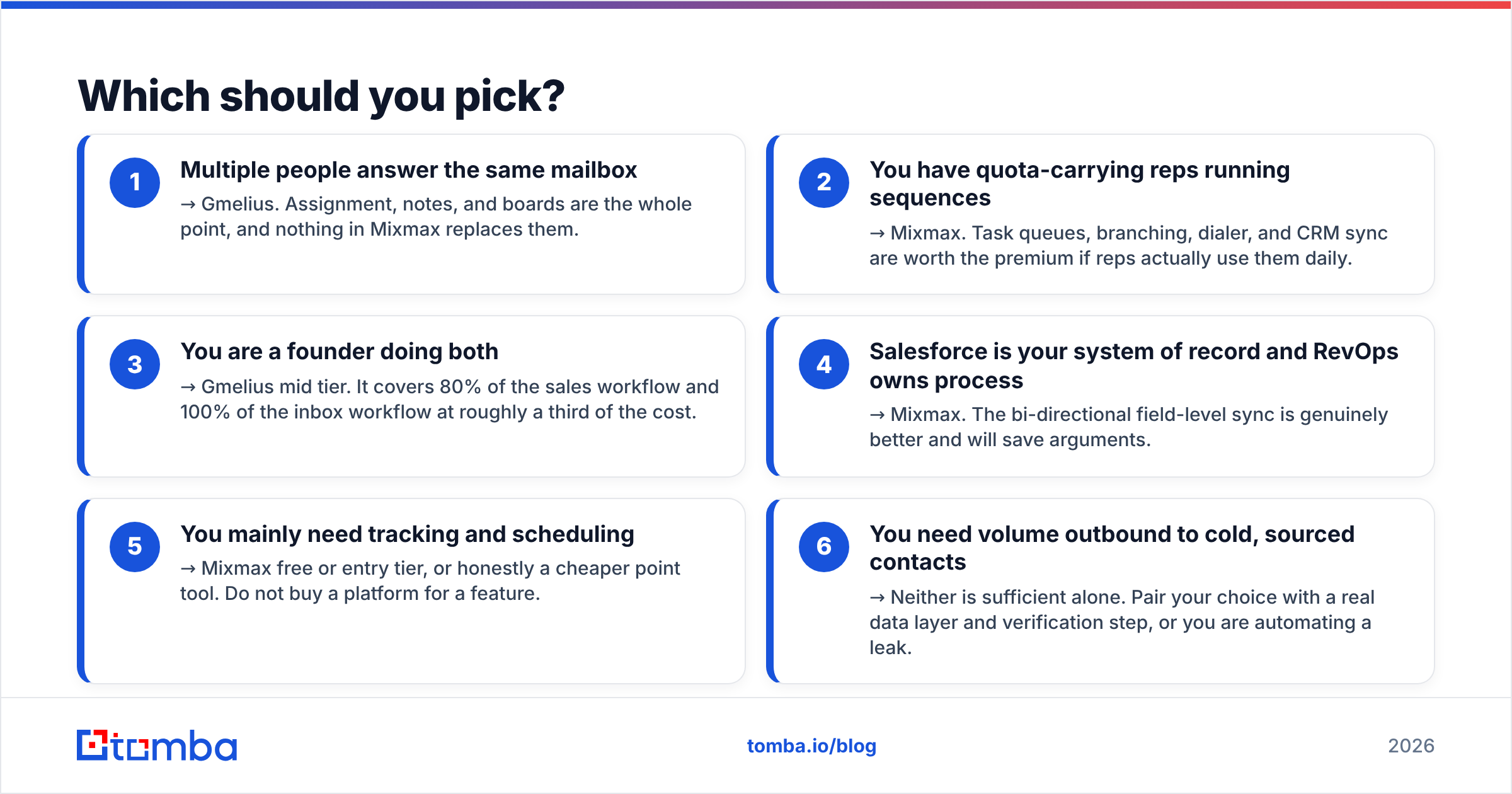 Diagram: Which should you pick