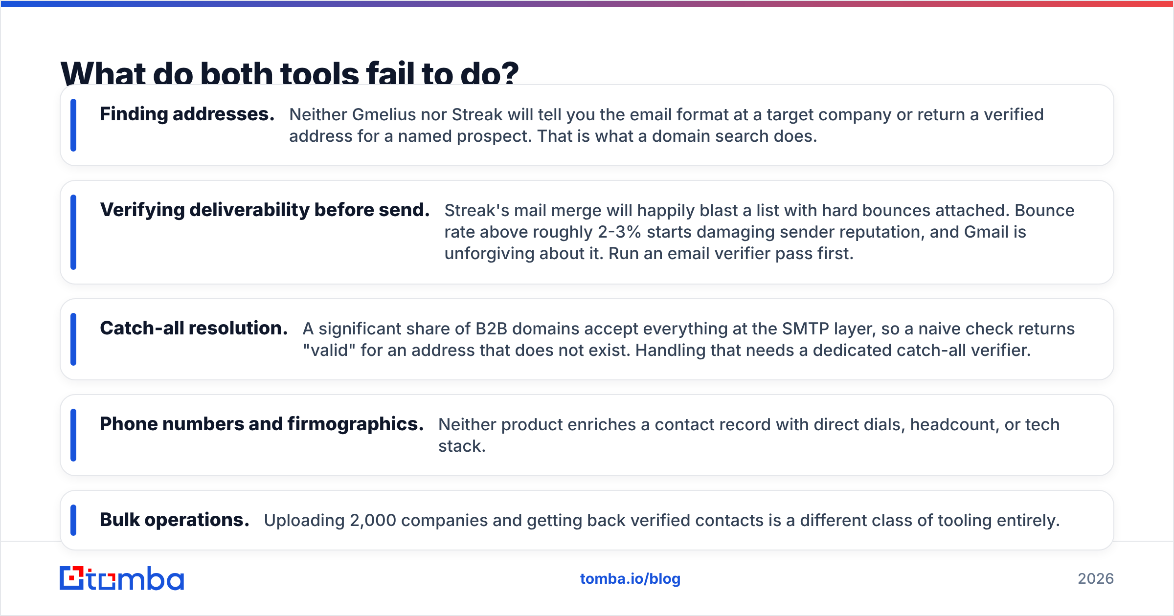 Diagram: What do both tools fail to do