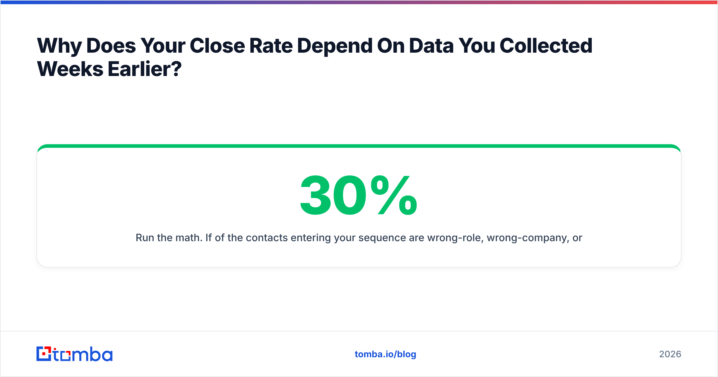 Diagram: Why Does Your Close Rate Depend On Data You Collected Weeks Earlier