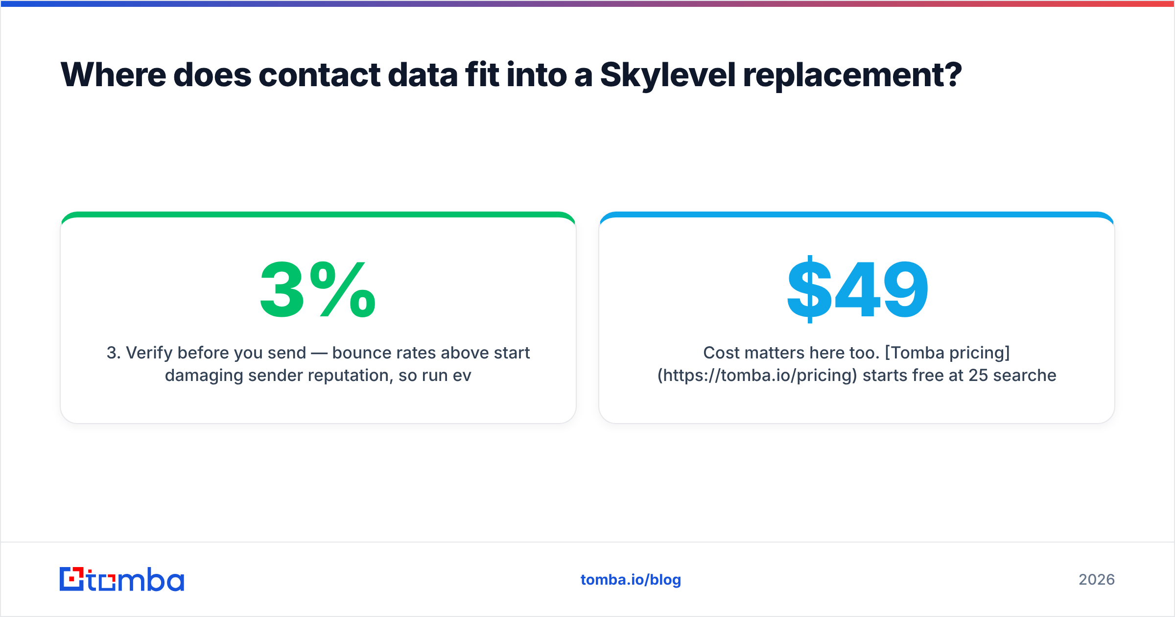 Diagram: Where does contact data fit into a Skylevel replacement