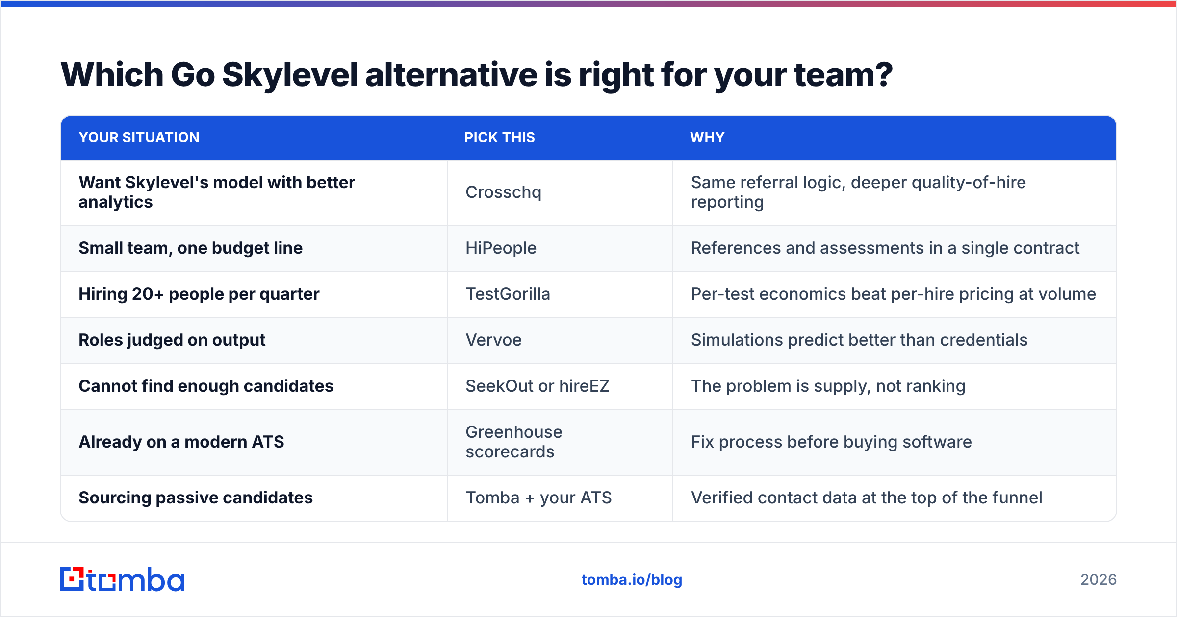Diagram: Which Go Skylevel alternative is right for your team