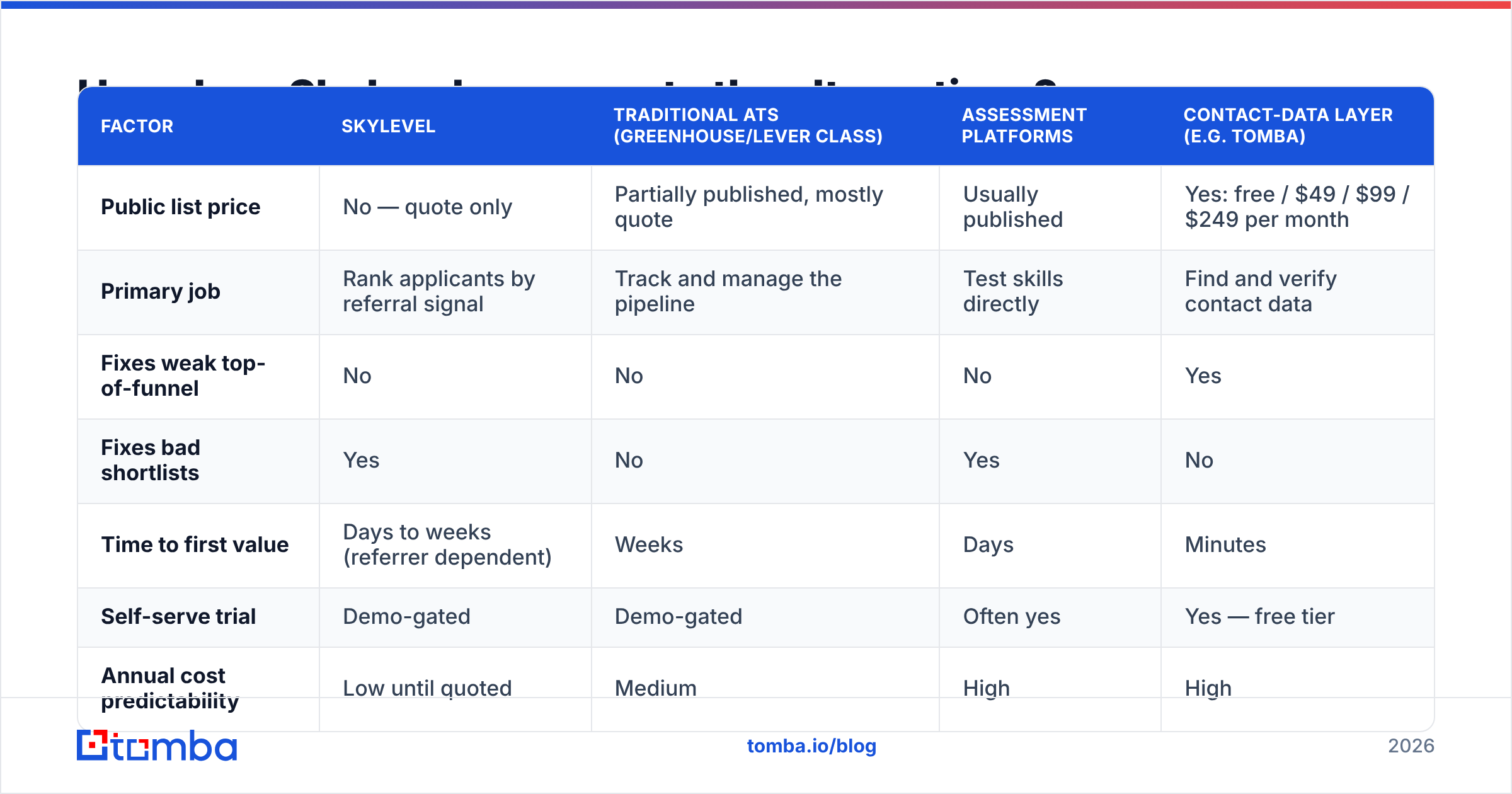 Diagram: How does Skylevel compare to the alternatives