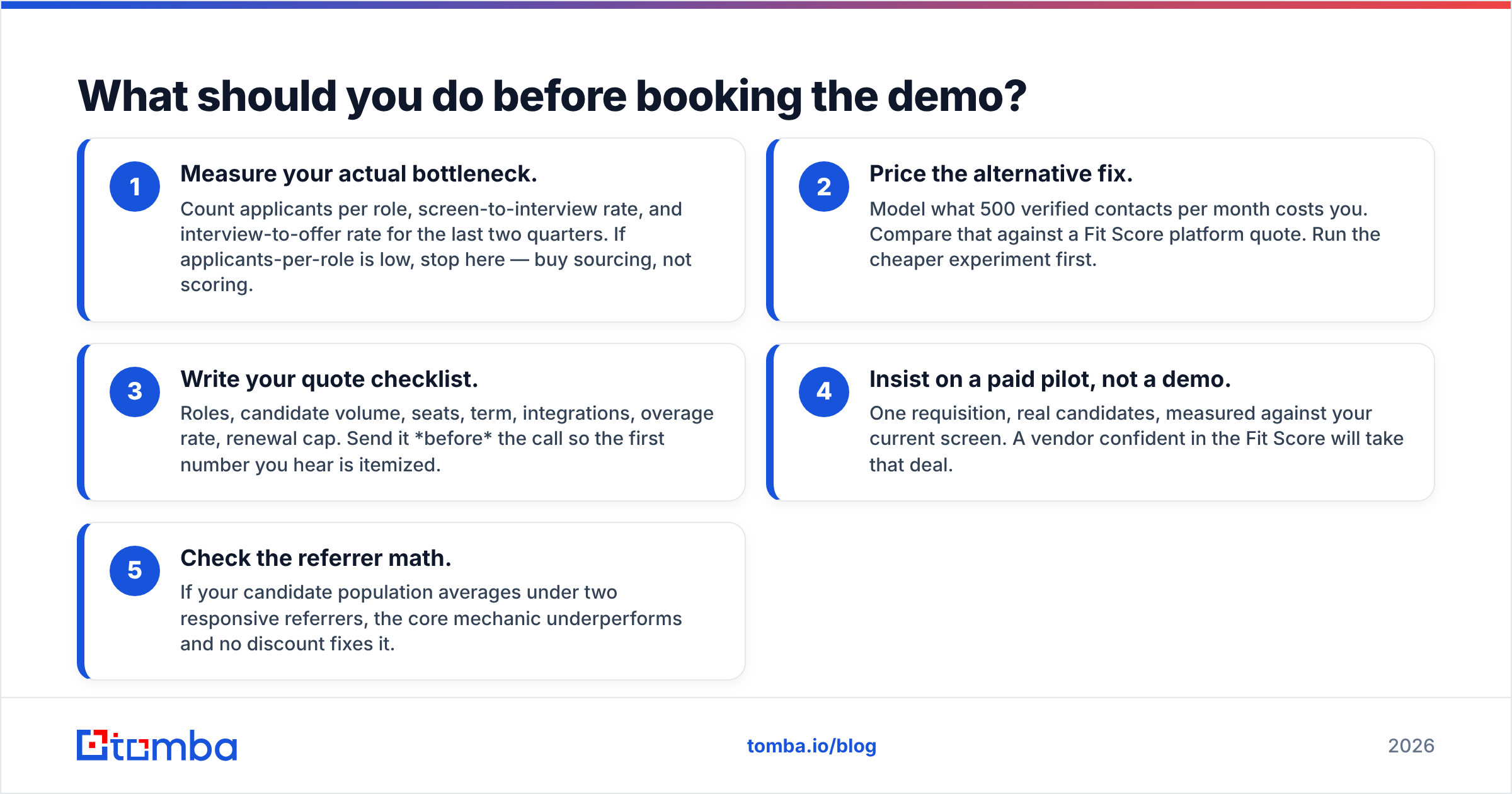 Diagram: What should you do before booking the demo