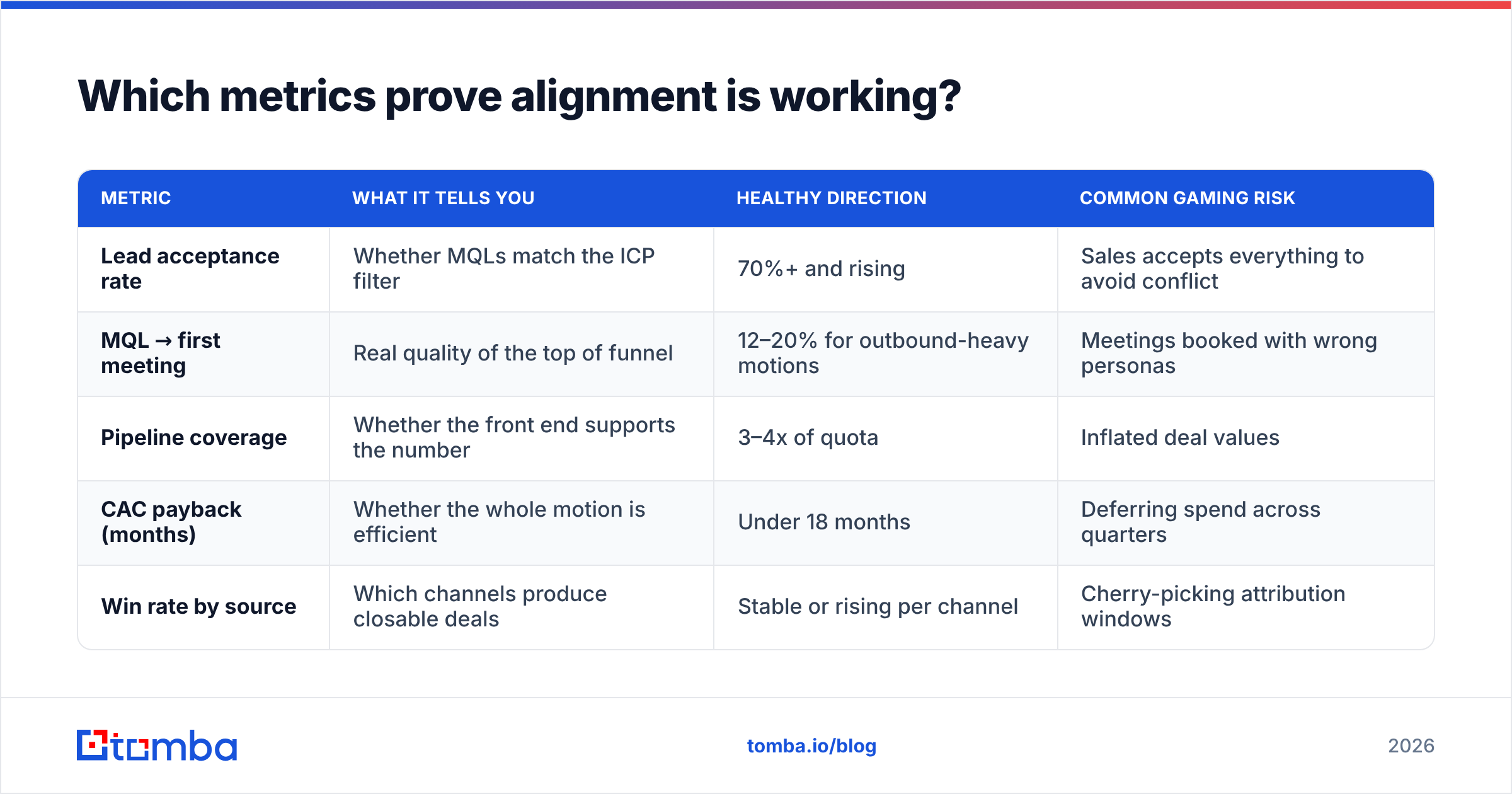 Diagram: Which metrics prove alignment is working
