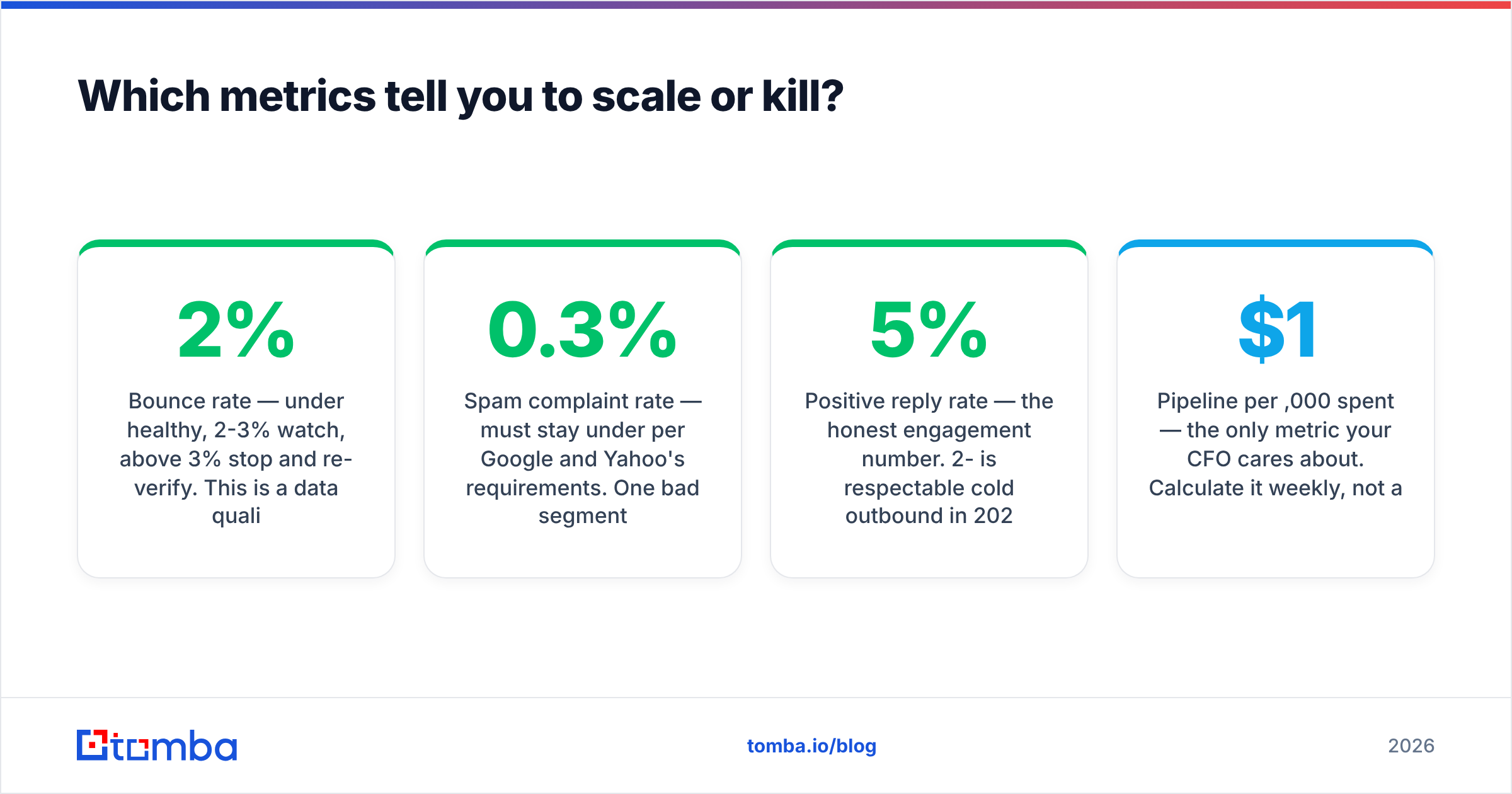 Diagram: Which metrics tell you to scale or kill