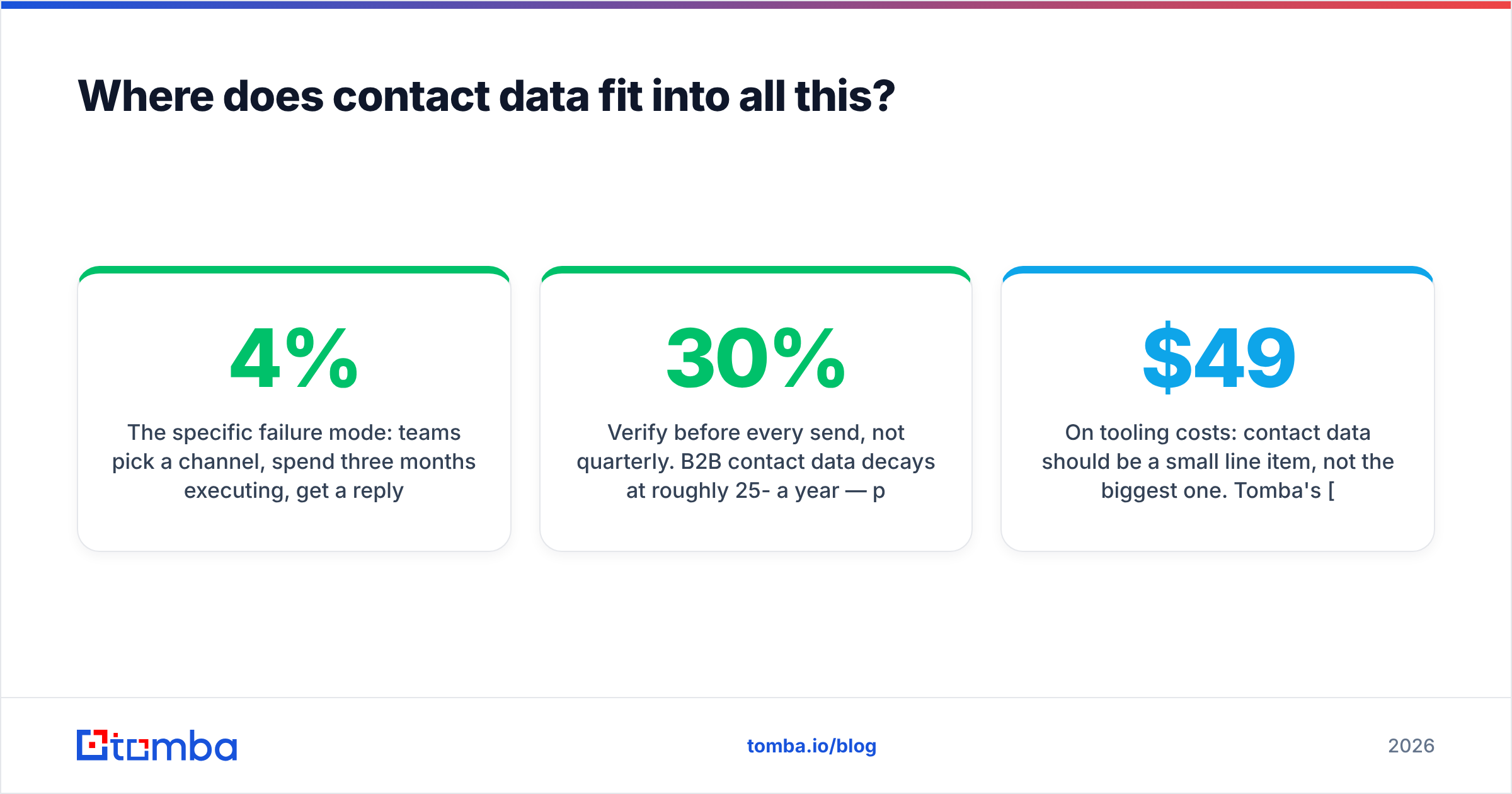 Diagram: Where does contact data fit into all this
