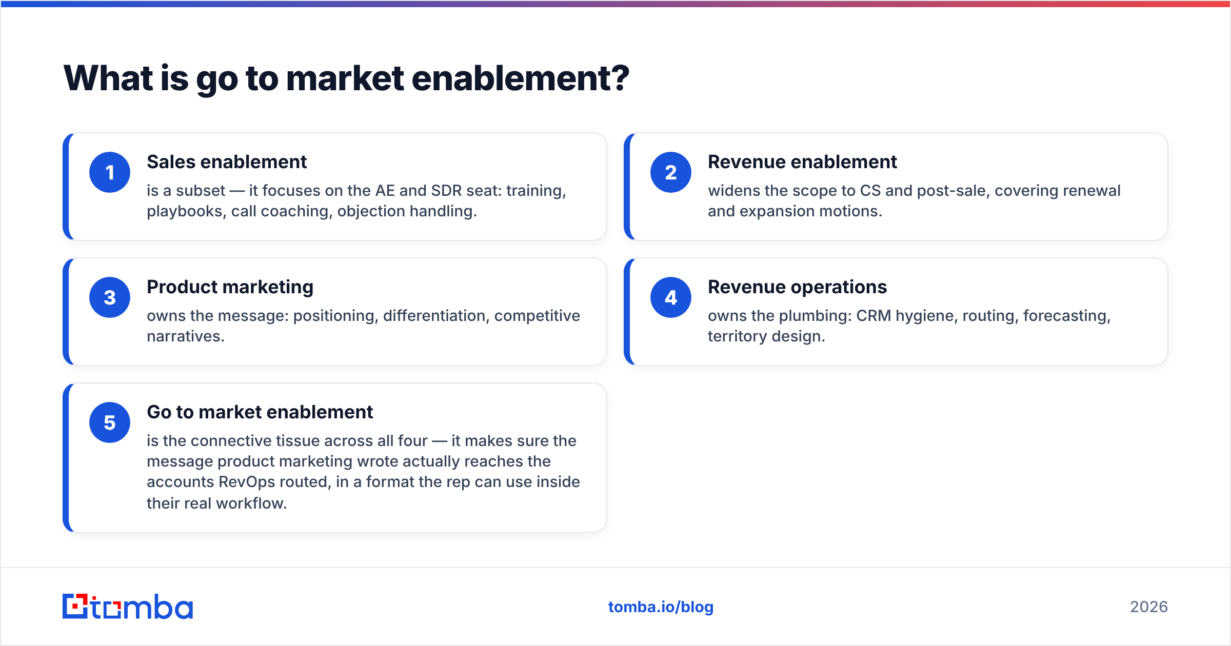 Diagram: What is go to market enablement