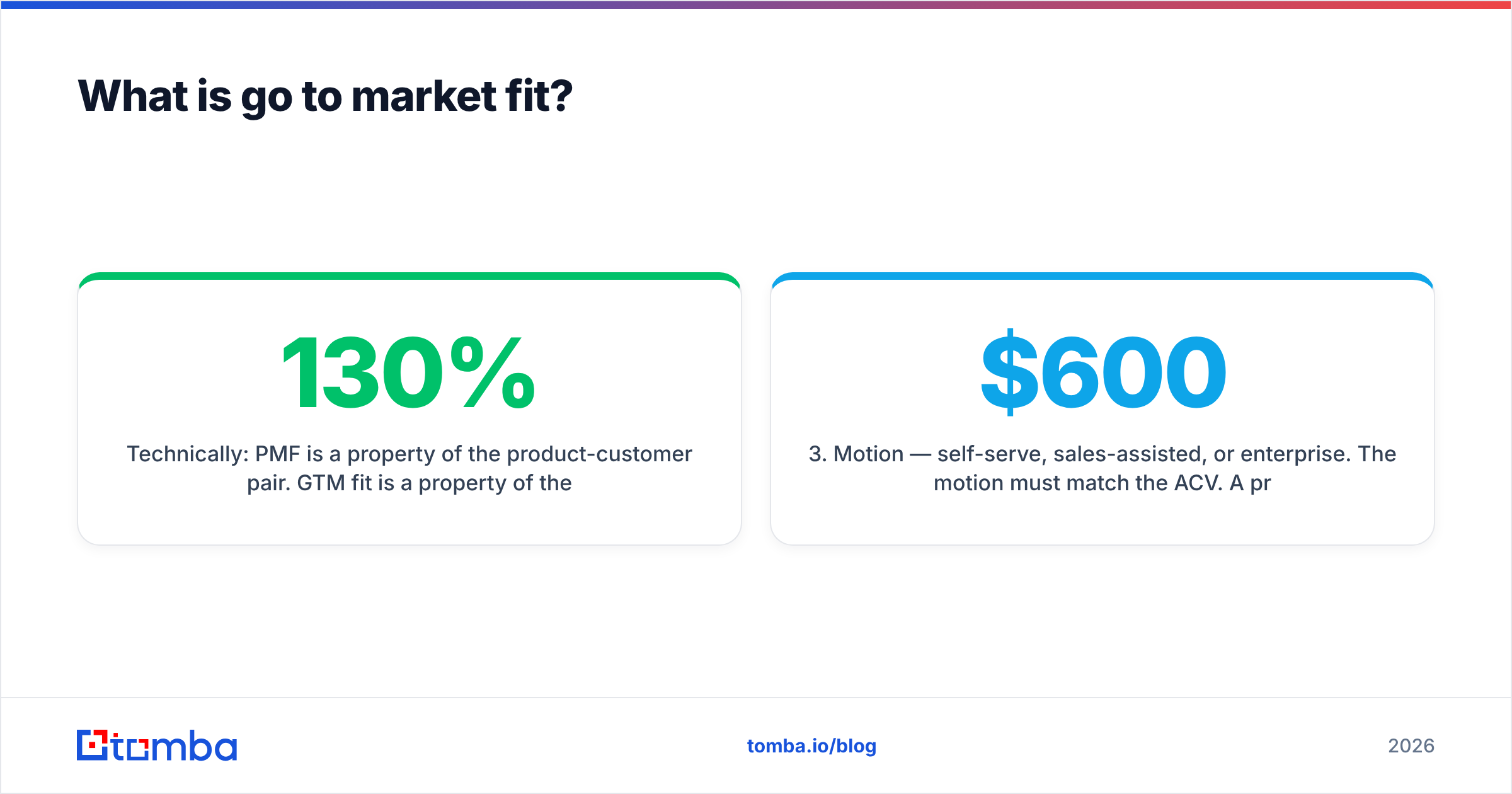 Diagram: What is go to market fit