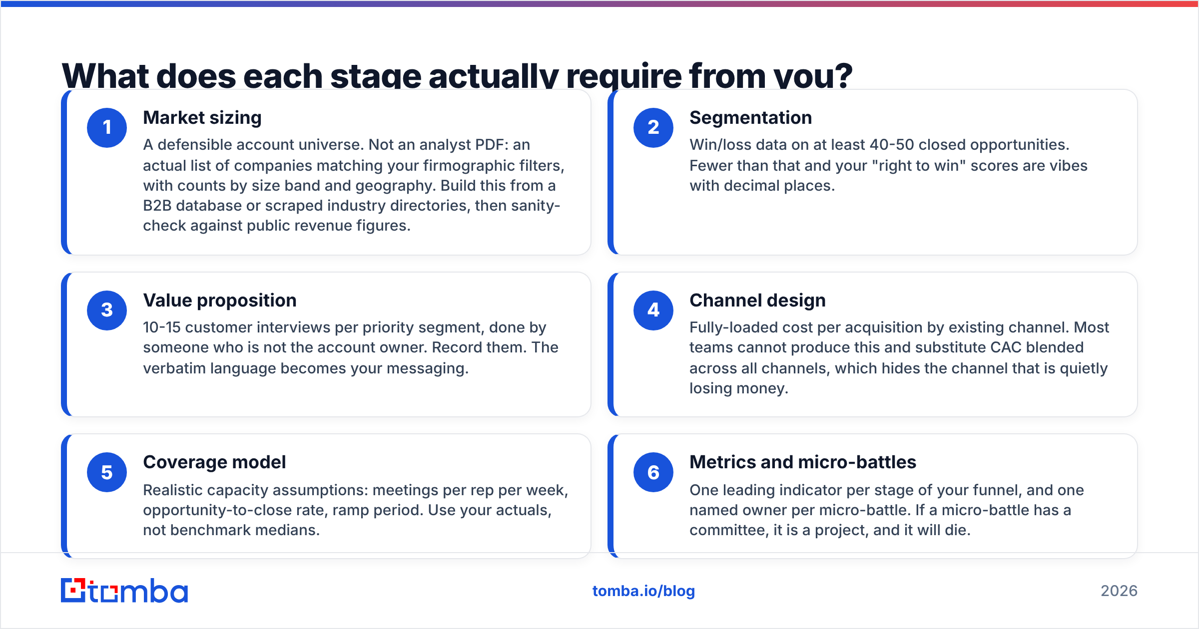 What each stage of the go-to-market framework McKinsey uses requires from your team